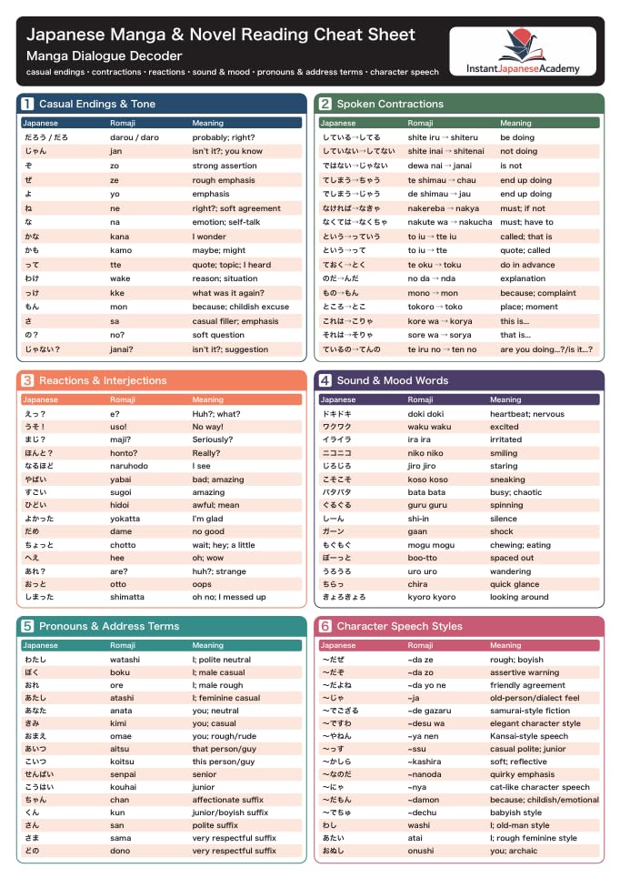 Japanese Manga & Novel Reading Cheat Sheet
