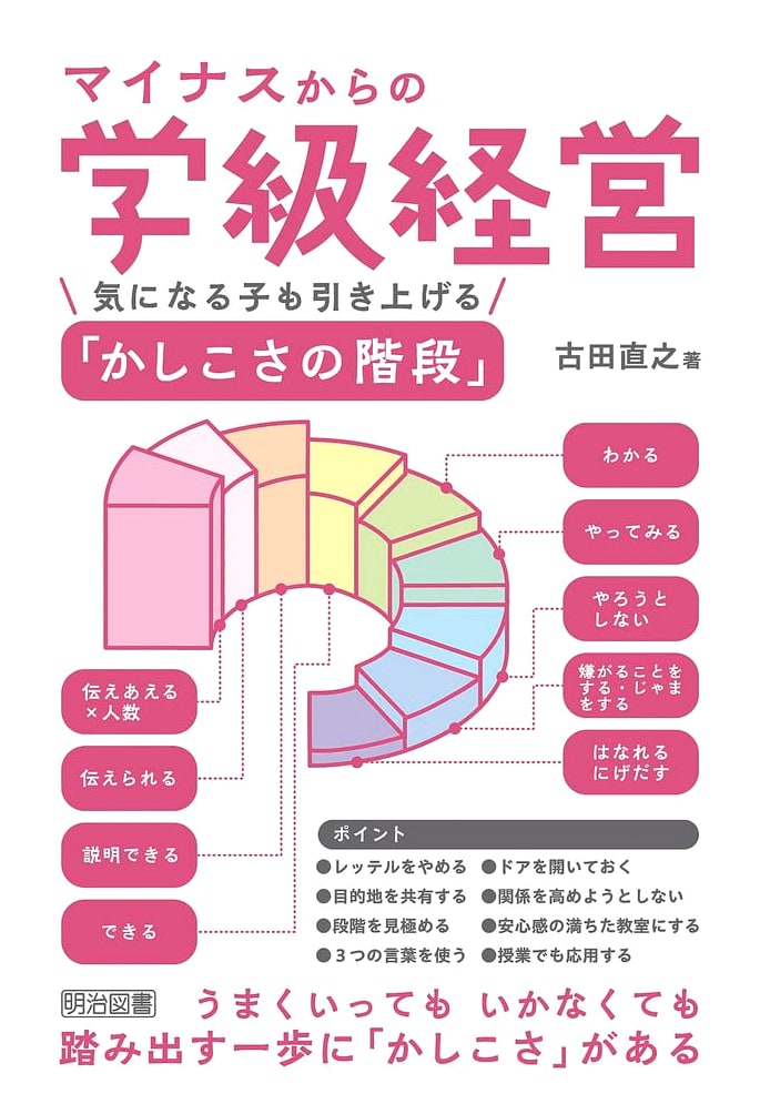 Classroom Management from Zero: The 'Stairway to Wisdom' for Engaging Every Child