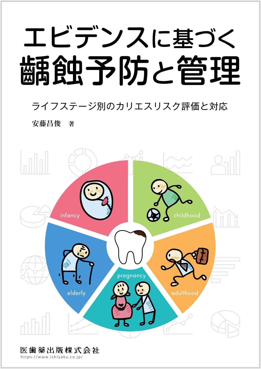 Evidence-Based Caries Prevention & Management: Risk Assessment Across Life Stages