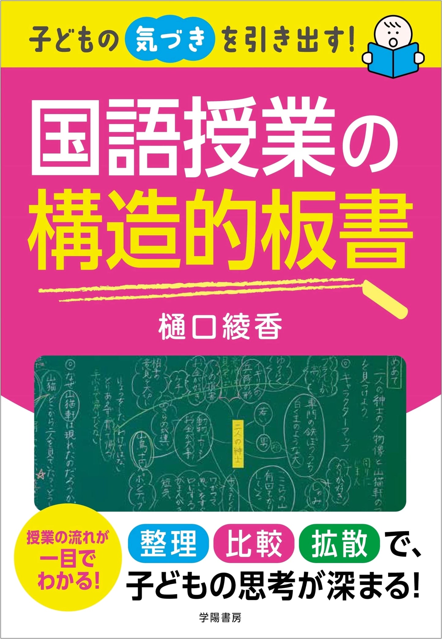 Unlocking Children's Insights! Structured Boardwork for Japanese Language Lessons