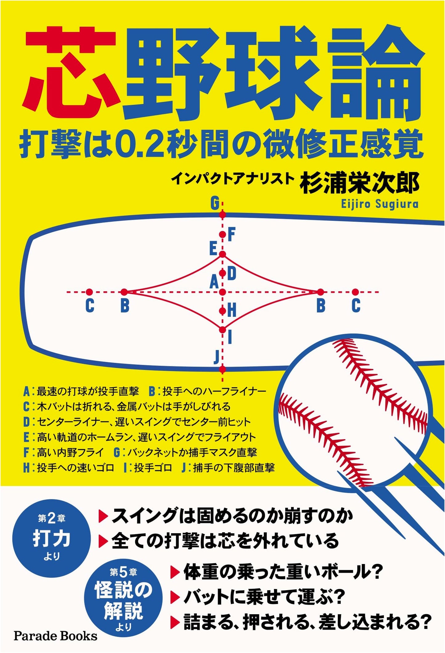 Core Baseball Theory: The Art of Batting and 0.2-Second Fine-Tuning