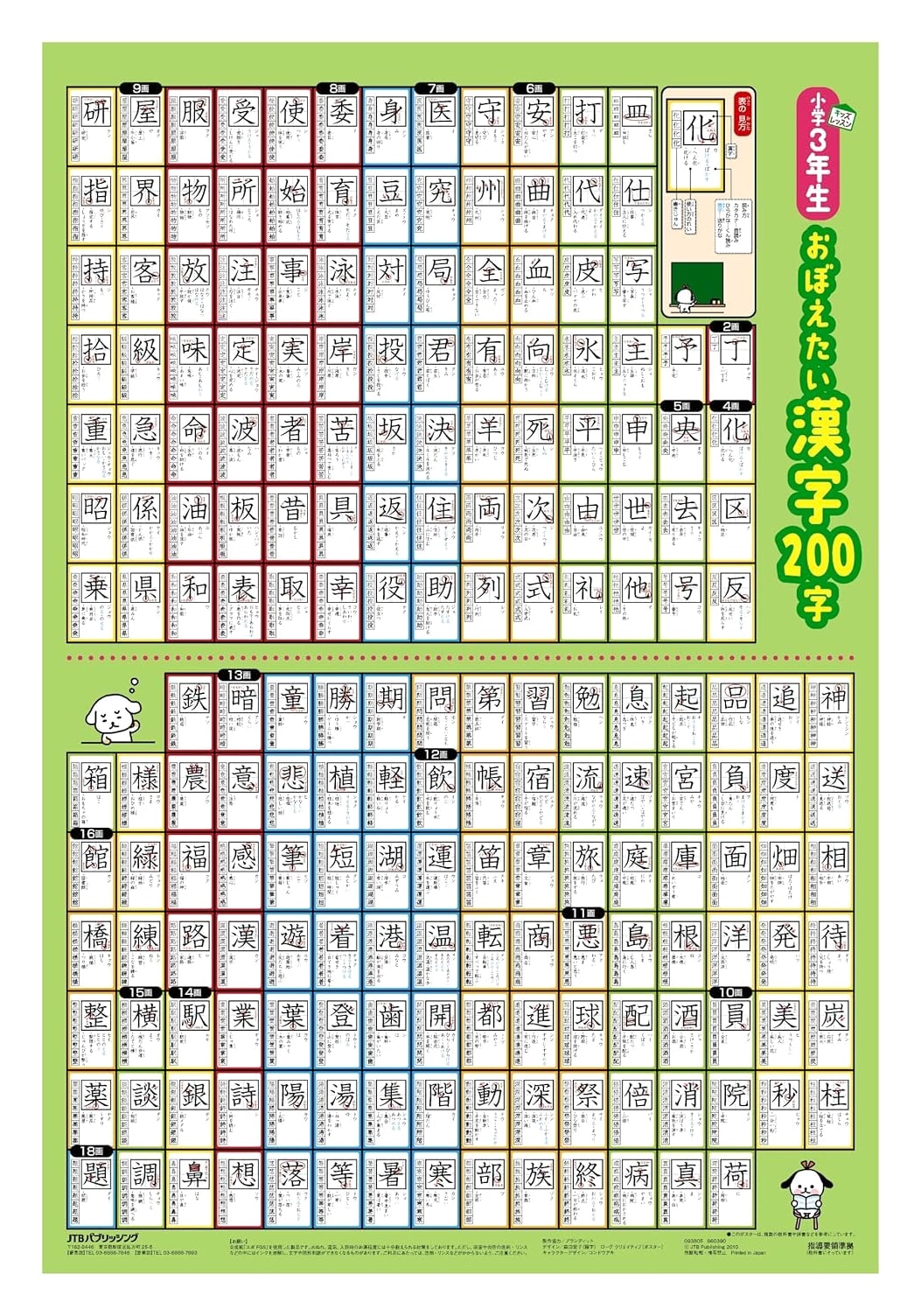 200 Kanji for Third Graders: Japanese Learning Poster