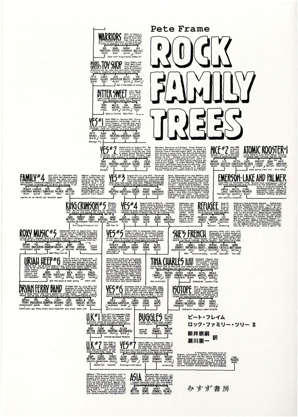 Rock Family Tree II