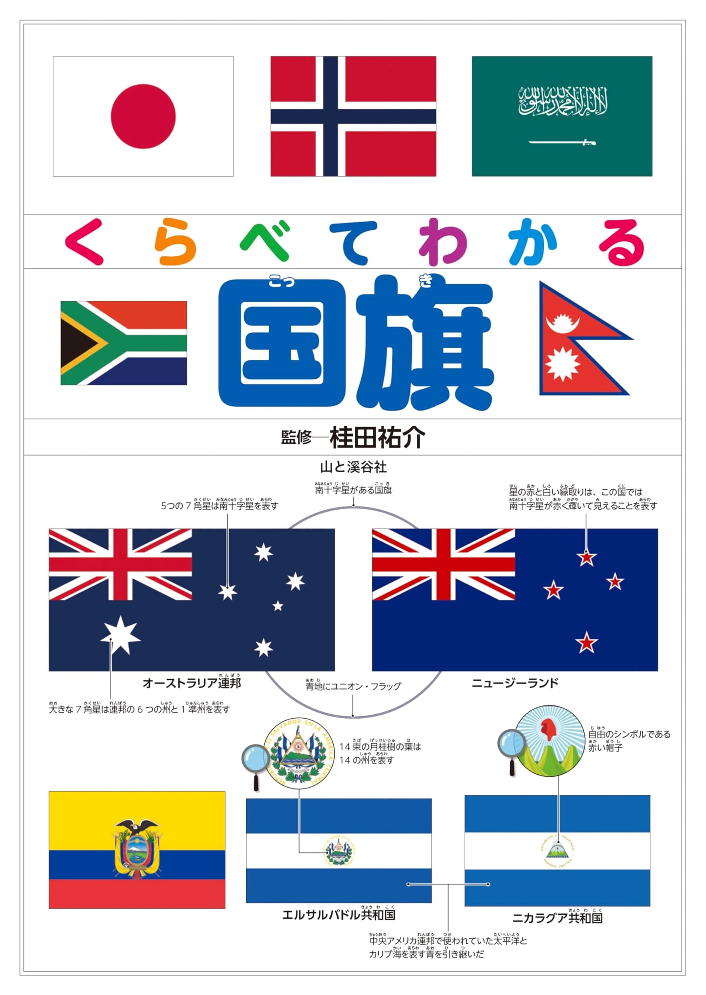 Comparing Flags: A Visual Guide to National Flags
