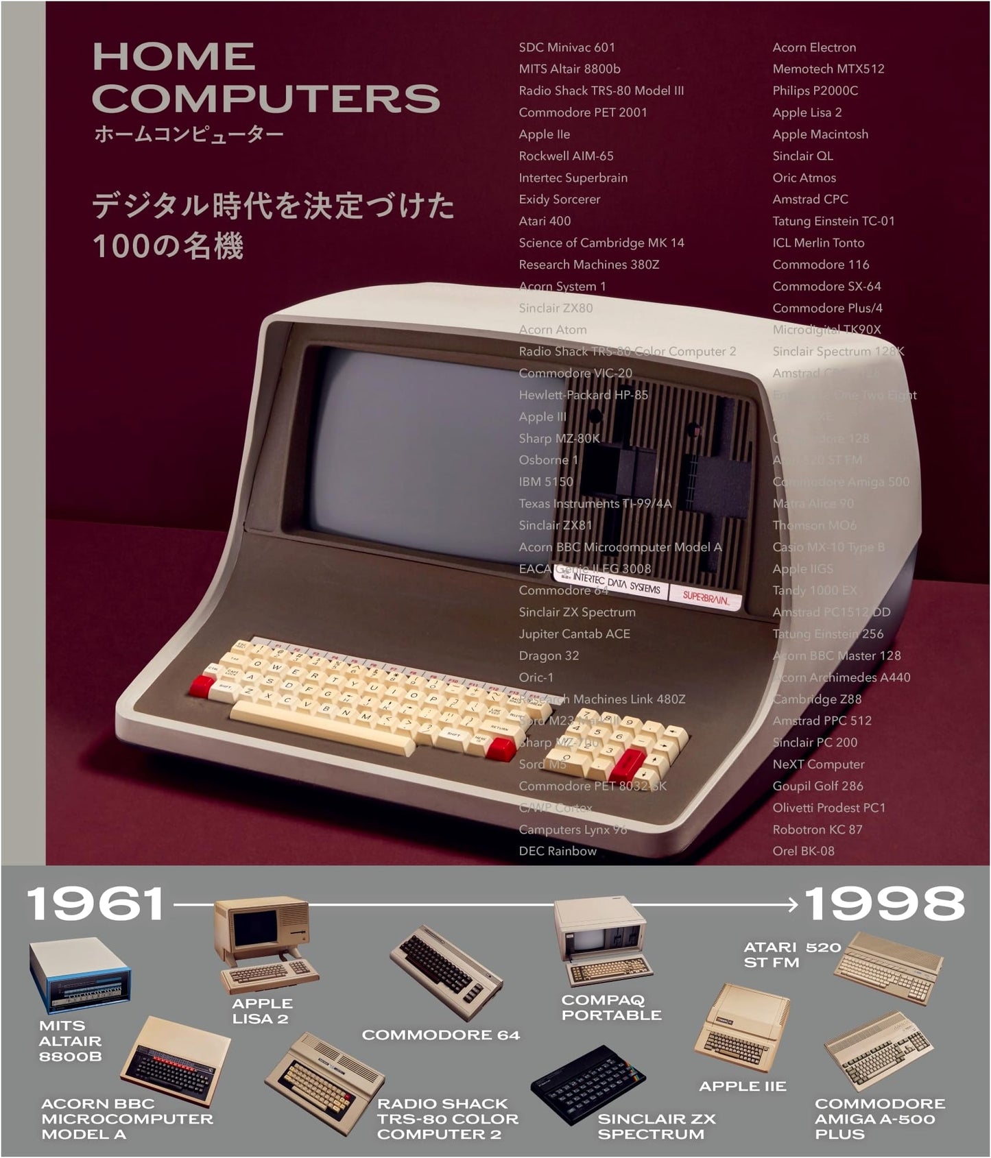 100 Iconic Home Computers That Shaped the Digital Era