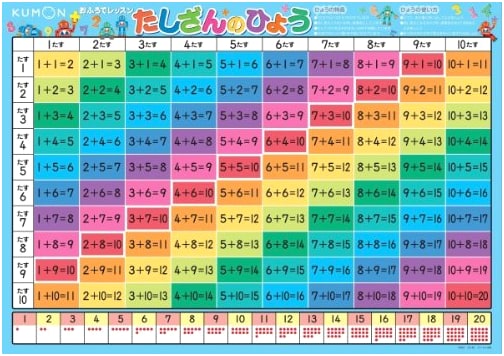 Bath Lesson: Addition Table