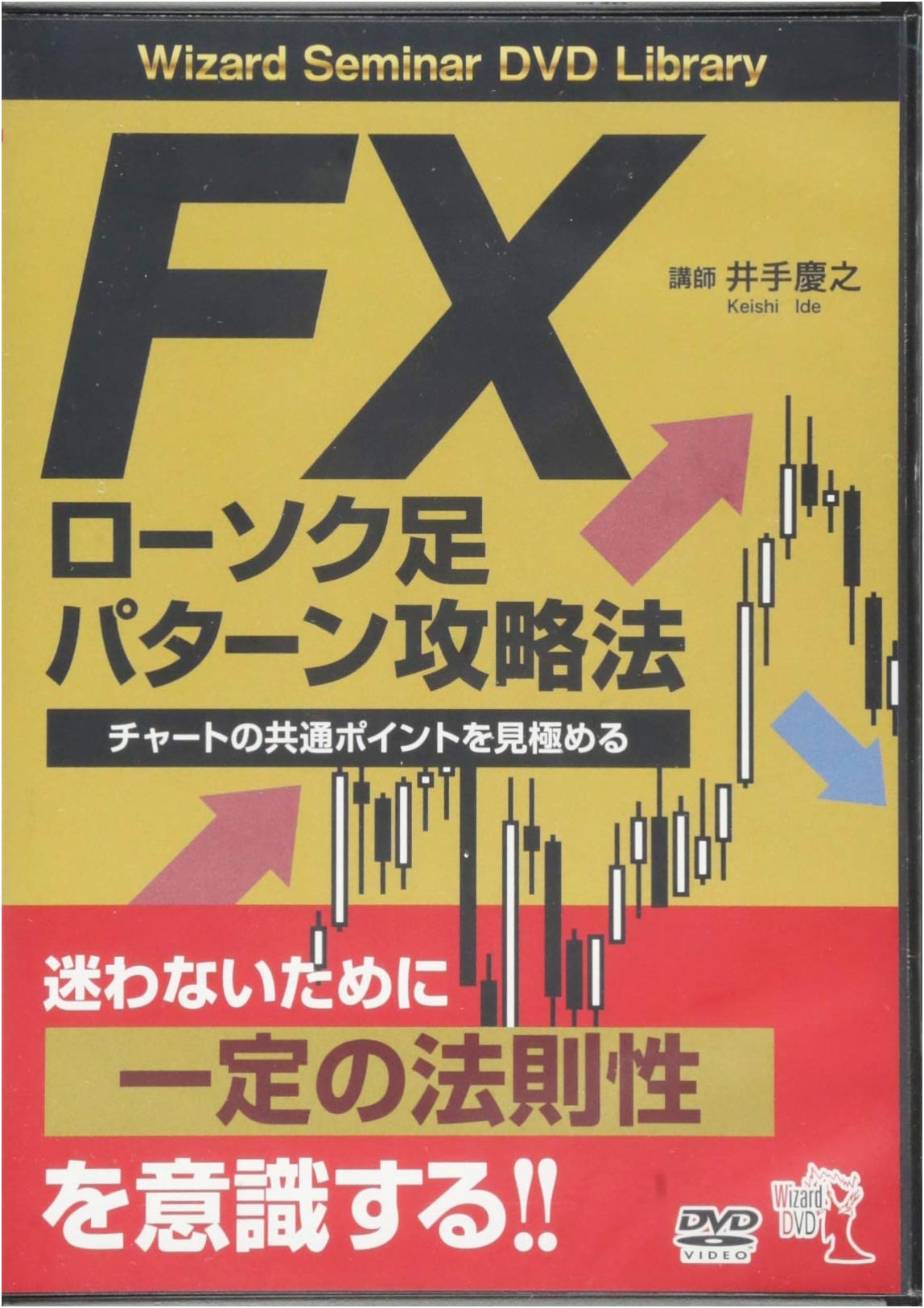 Forex Candlestick Pattern Strategy Guide: Mastering Common Chart Points