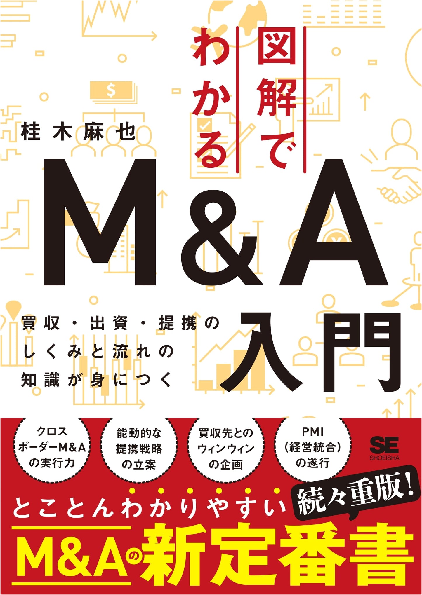 M&A Basics Explained Visually: Understanding Acquisitions, Investments & Partnerships
