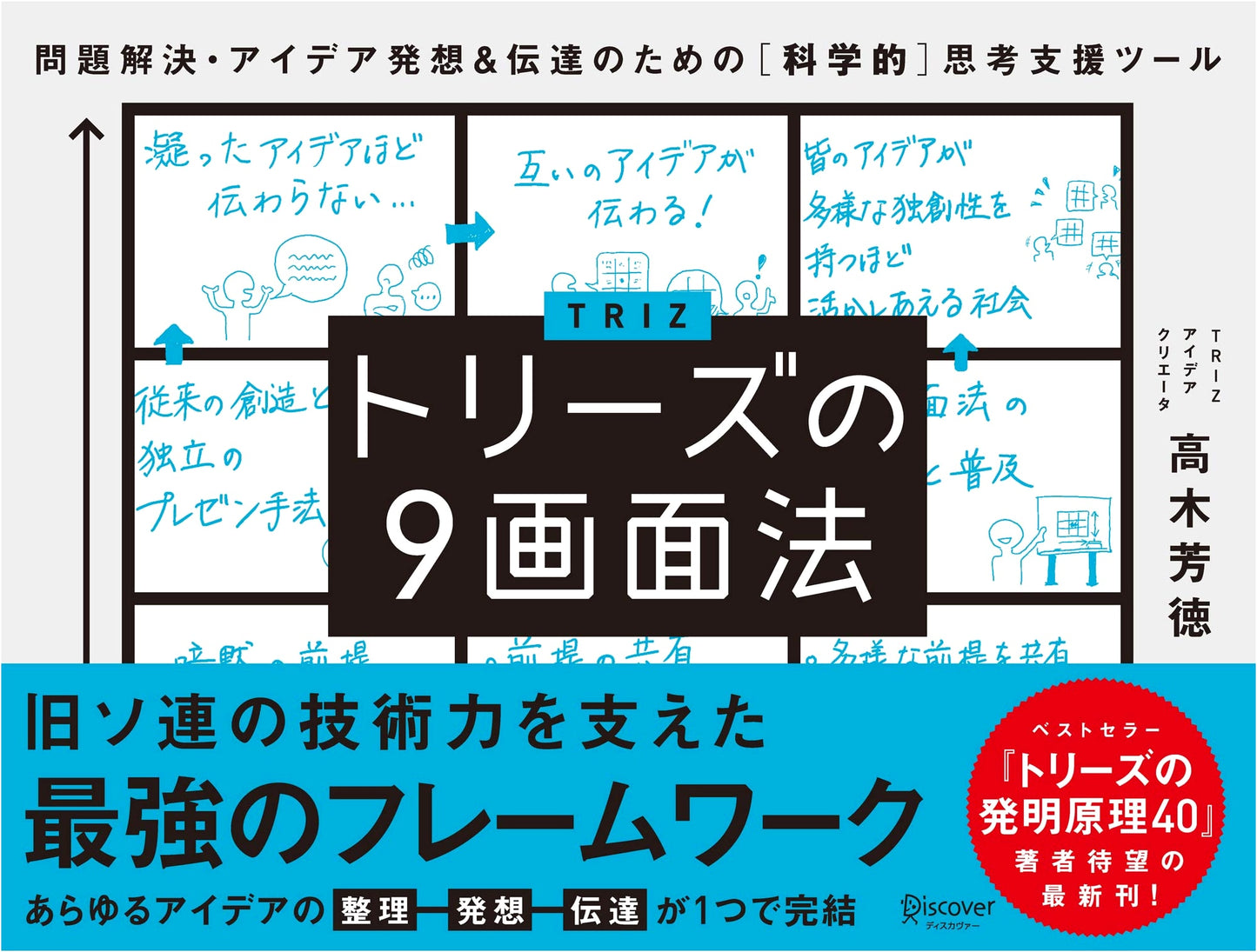 TRIZ's 9-Screen Method: A Scientific Thinking Tool for Problem Solving & Idea Generation