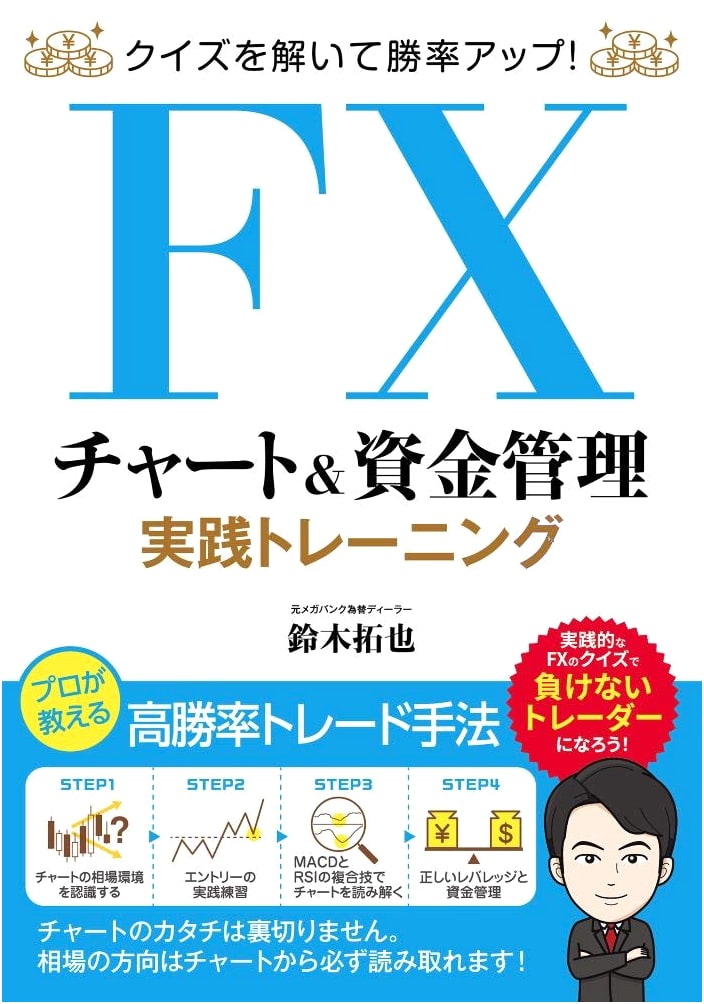 Boost Your FX Win Rate! Practical Training for Charts & Fund Management with Quizzes