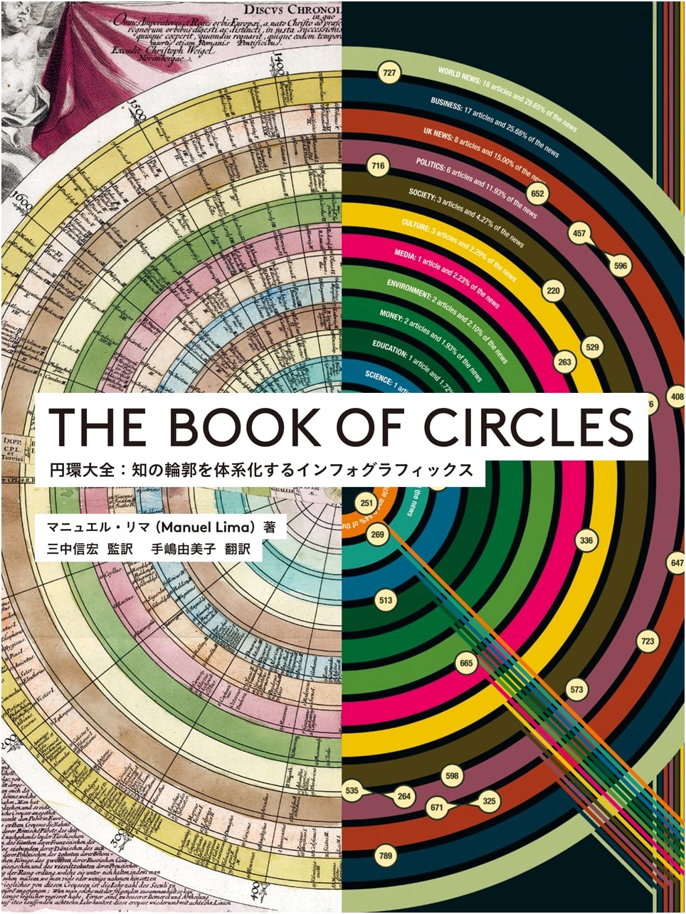 The Book of Circles: Visualizing Knowledge Through Infographics by Manuel Lima