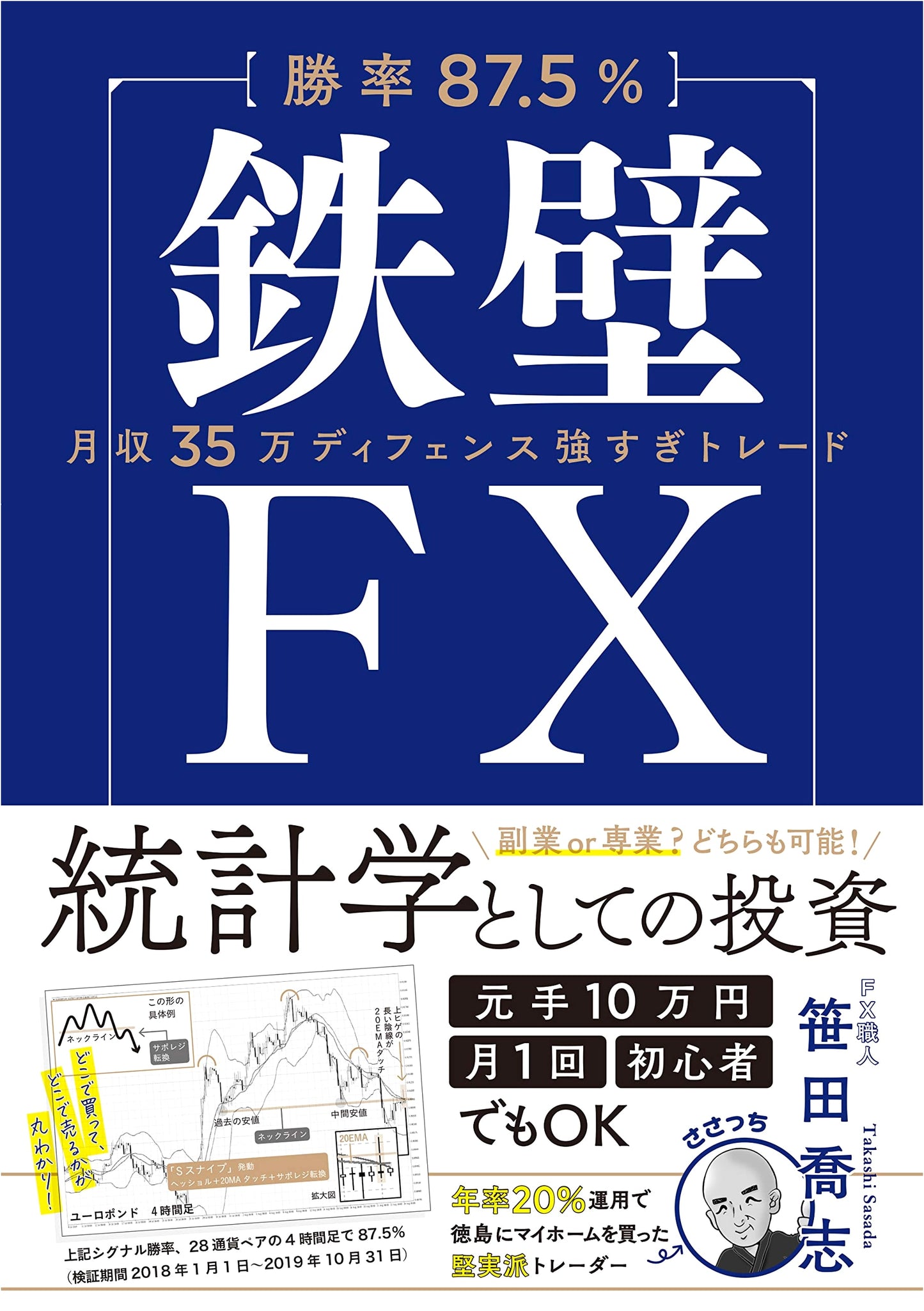 FX Trading: 87.5% Win Rate - Ironclad Strategy for ¥350,000 Monthly Income