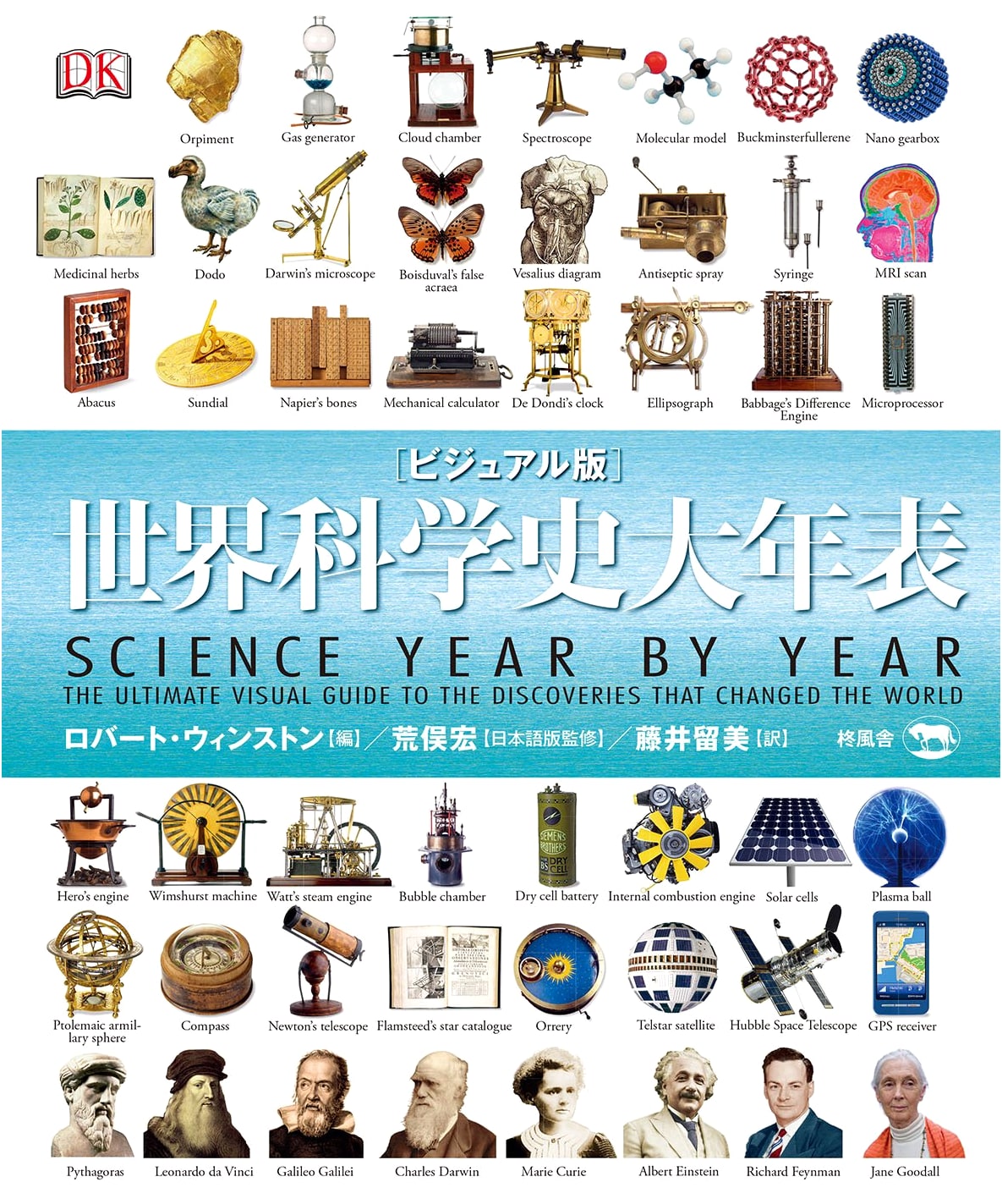 A Visual Grand Chronology of World Science History