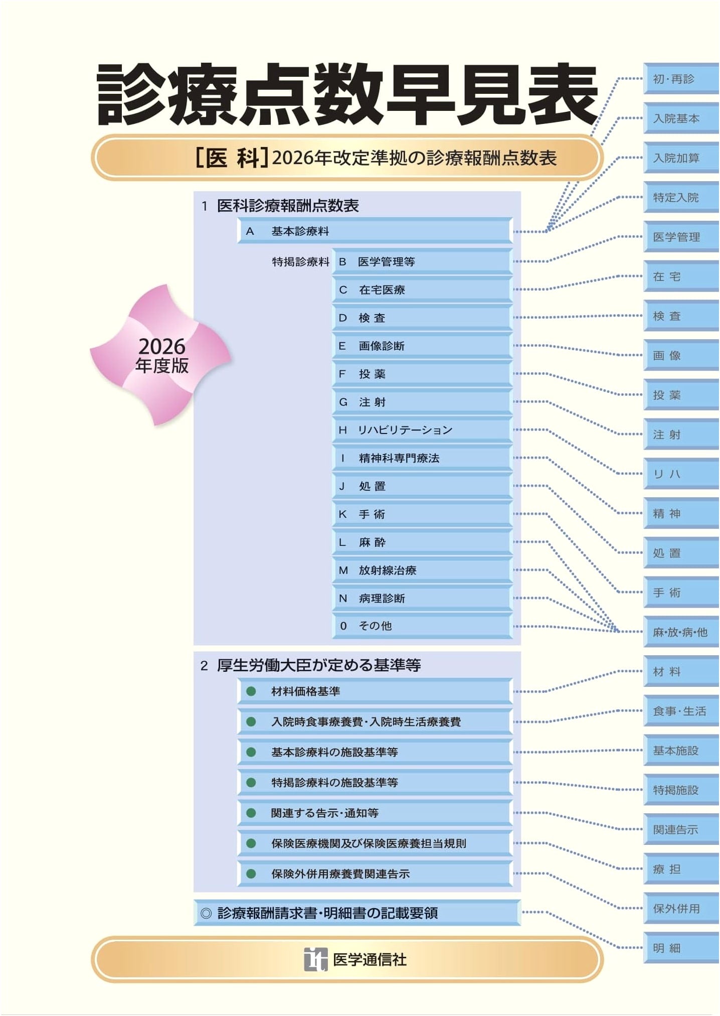 Medical Fee Schedule Quick Reference 2026 Edition: Medical, Igaku Tsushinsha