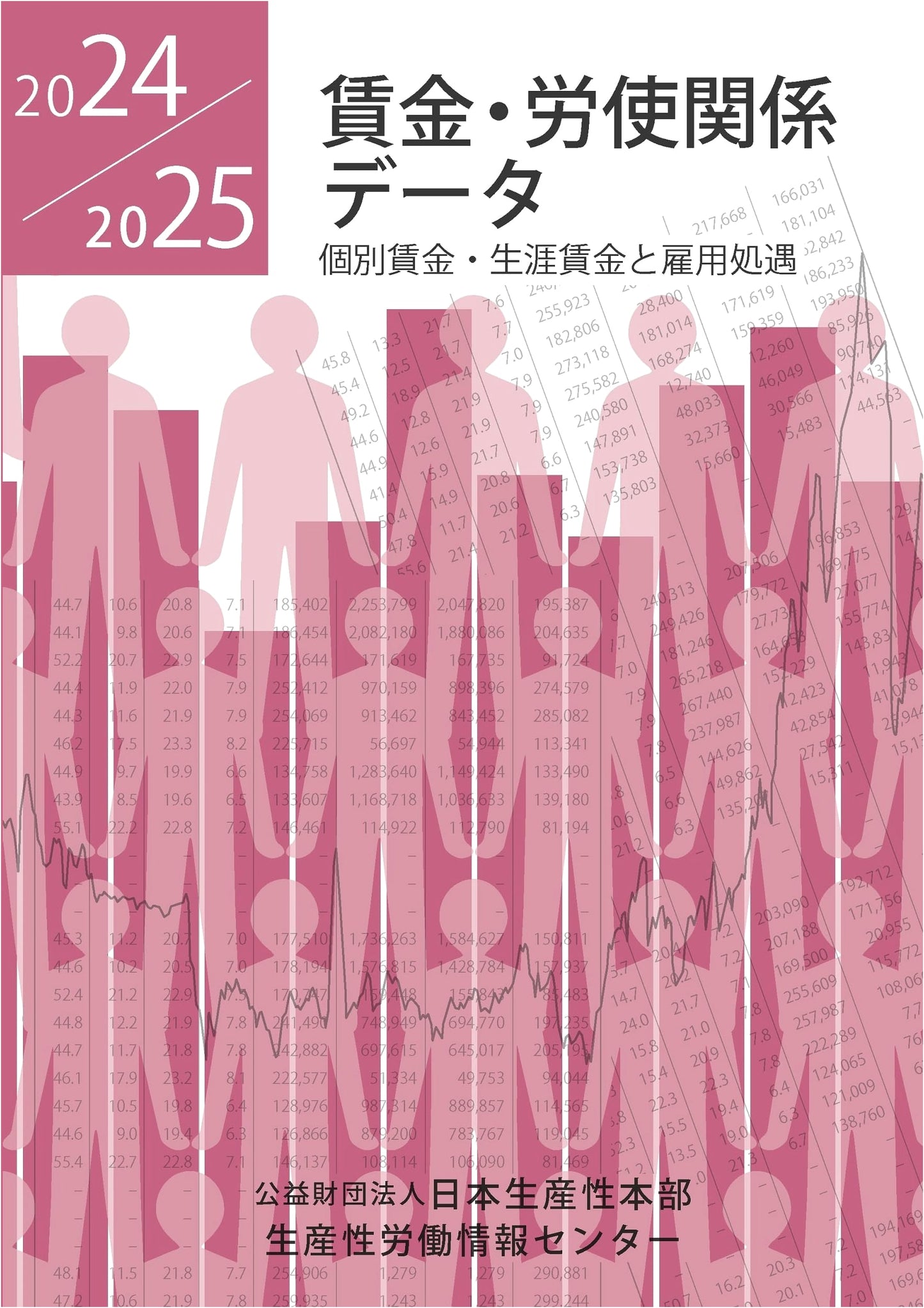 Wages and Labor-Management Relations Data 2024/2025