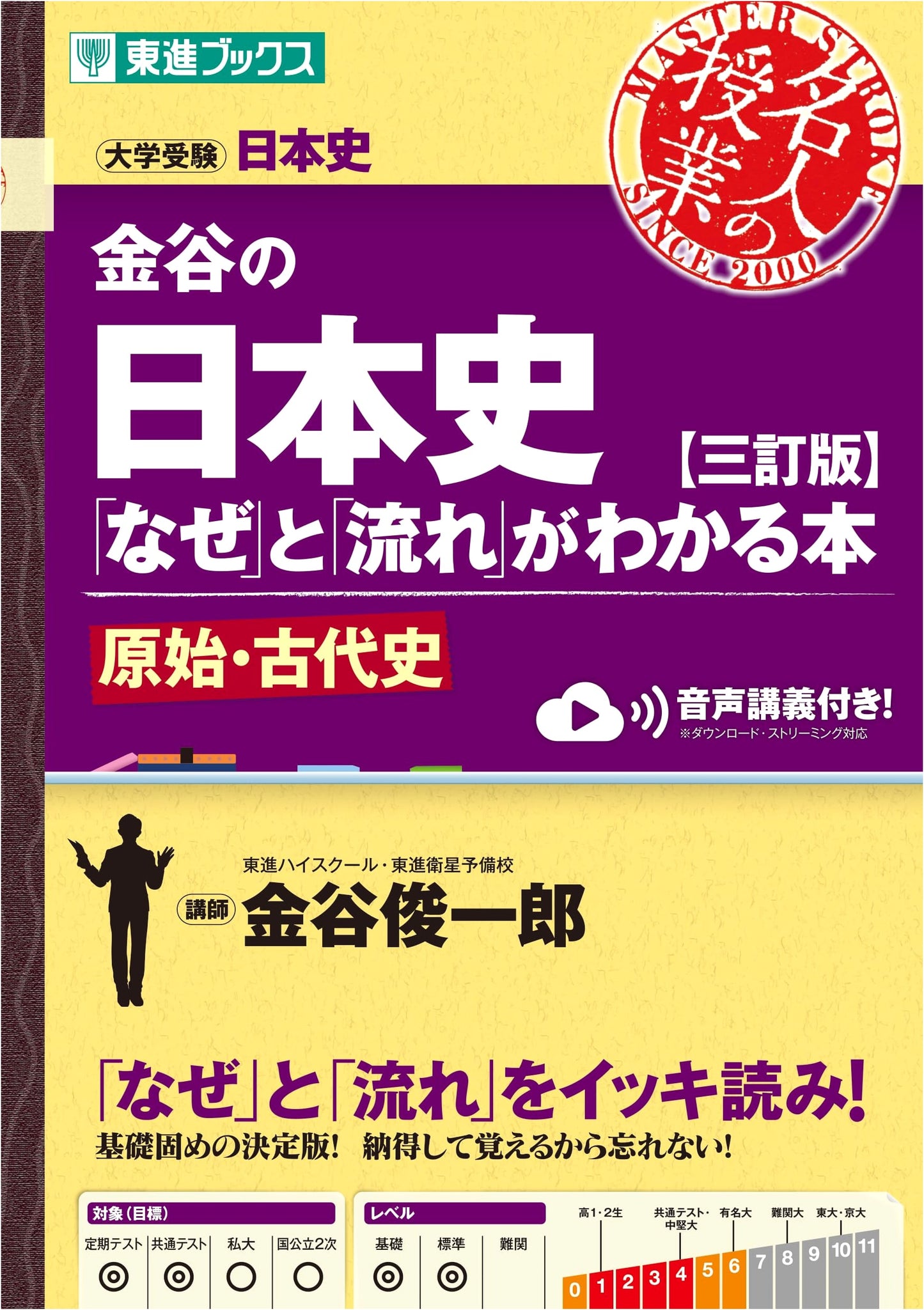 Kanaya's Japanese History: Understanding "Why" and the Flow - Ancient History