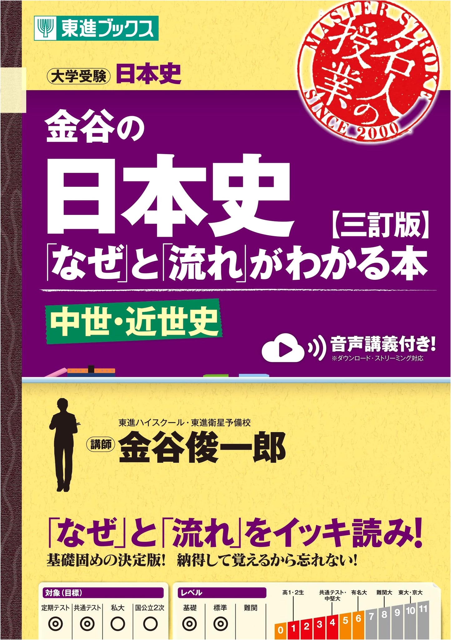 Understanding Japanese History: Medieval & Early Modern Periods by Shunichiro Kanaya