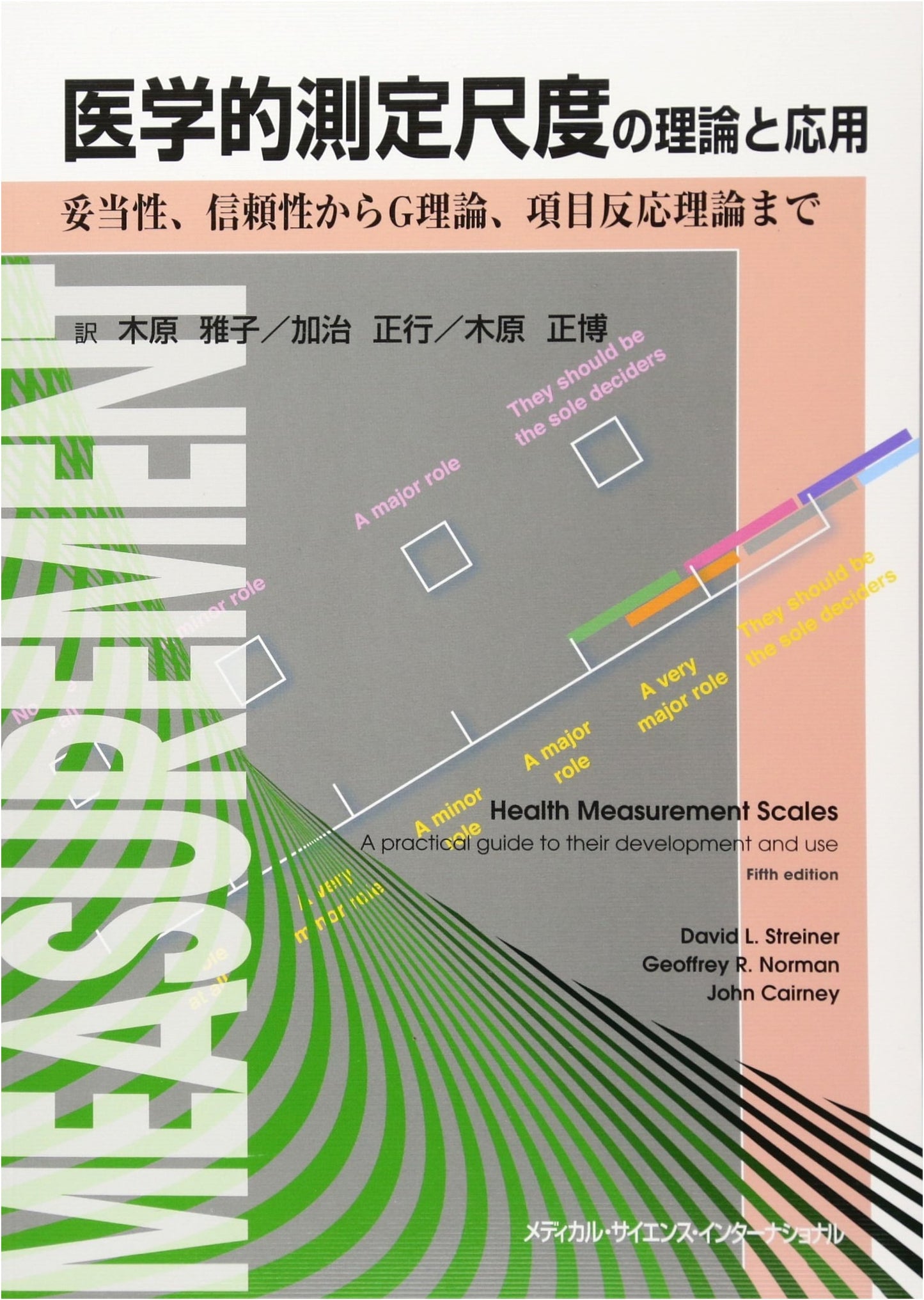 Theory and Application of Medical Measurement: Validity, Reliability & Item Response