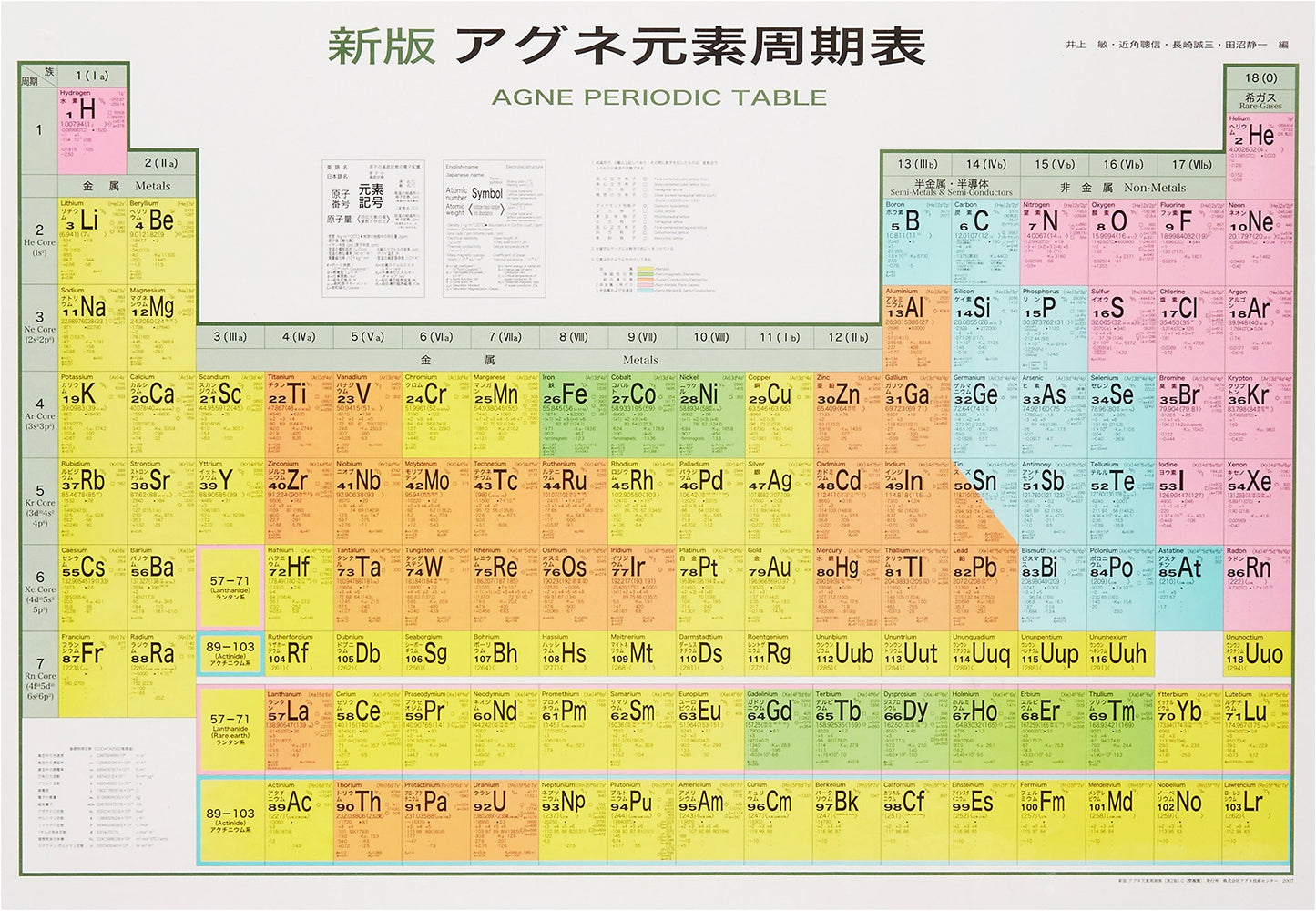 Agne's Periodic Table of Elements
