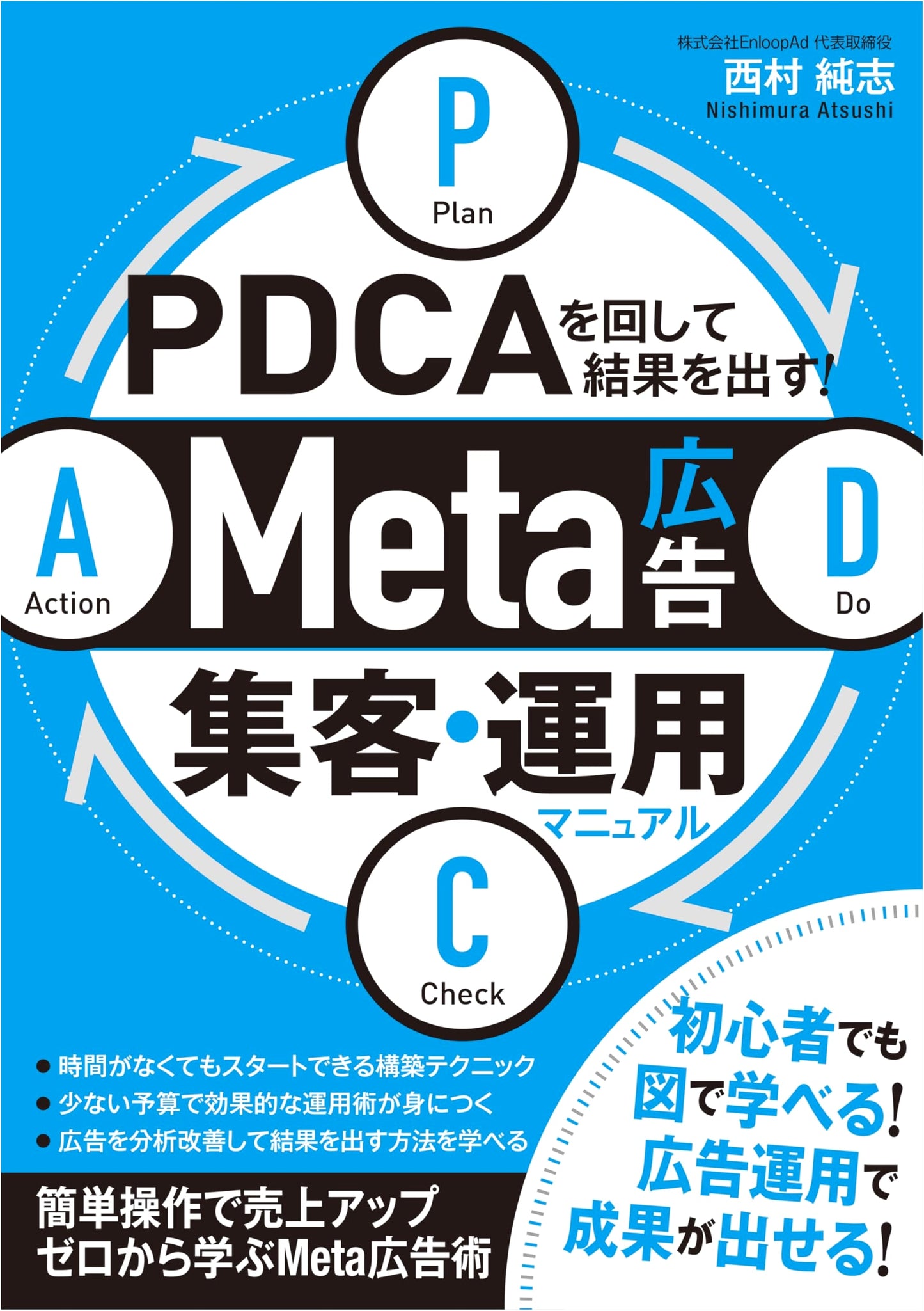 Achieve Results with PDCA! Meta Ad Client Acquisition & Operation Manual