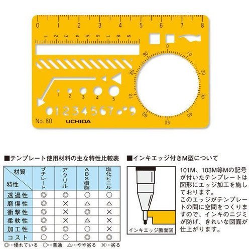 Uchida template No.80 card size ruler 1-843-0080