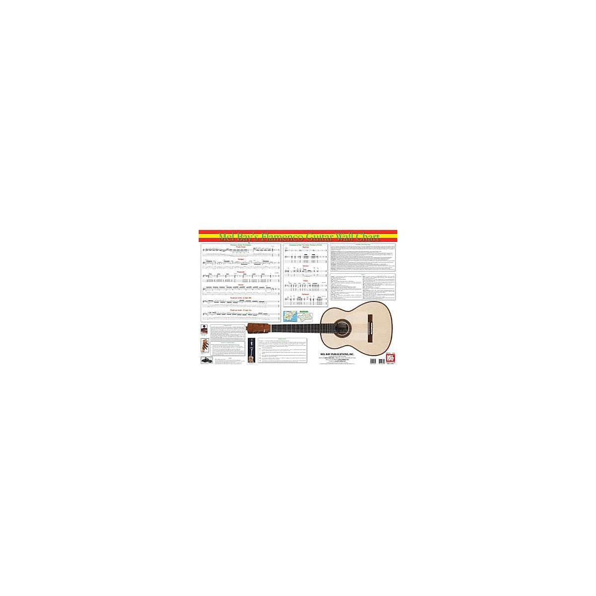 Mel Bay Flamenco Guitar Wall Chart
