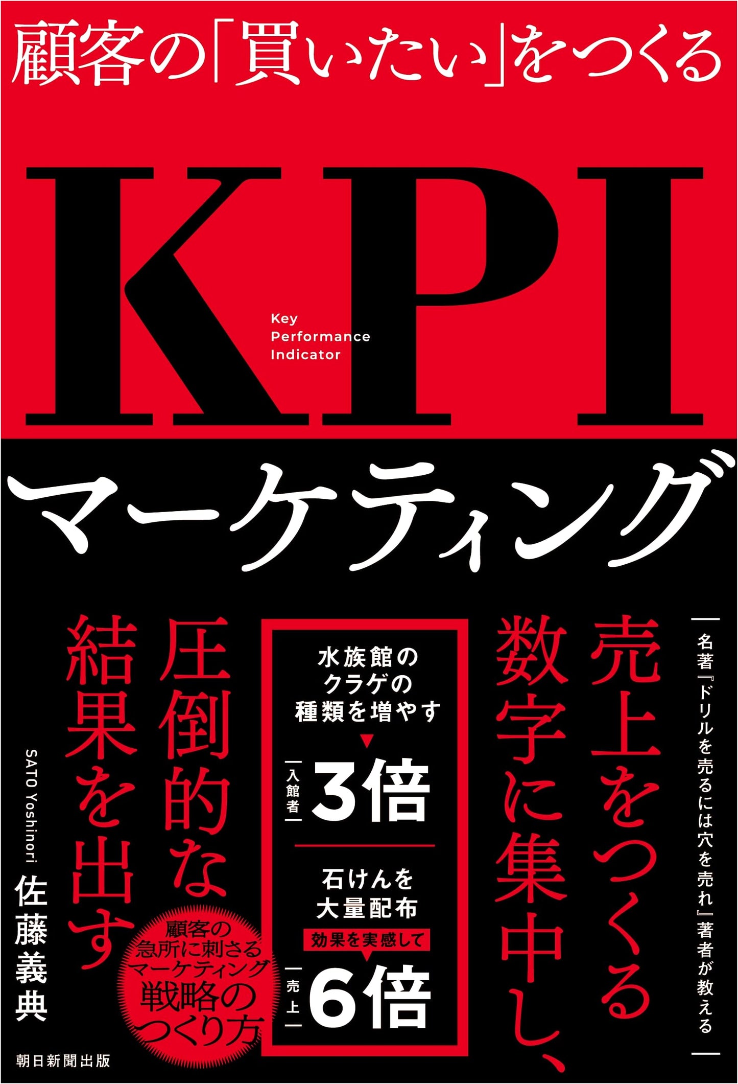 Unlocking Customer Desire: KPI Marketing Strategies for Business Growth