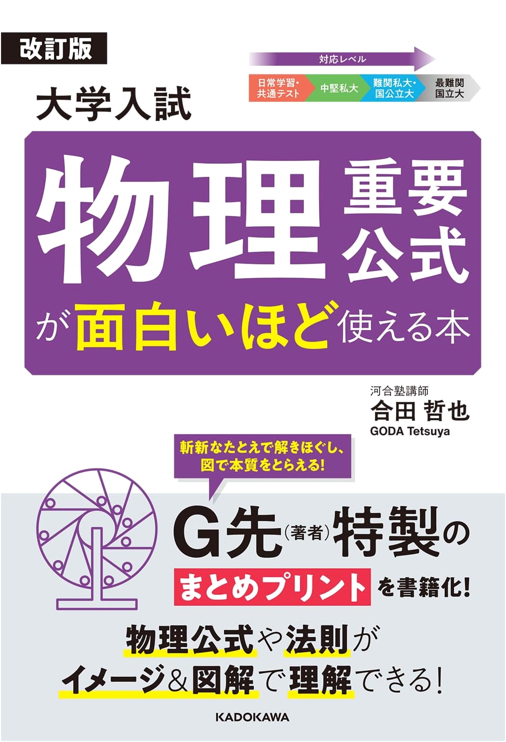 Revised Edition: Mastering Essential Physics Formulas for University Entrance Exams