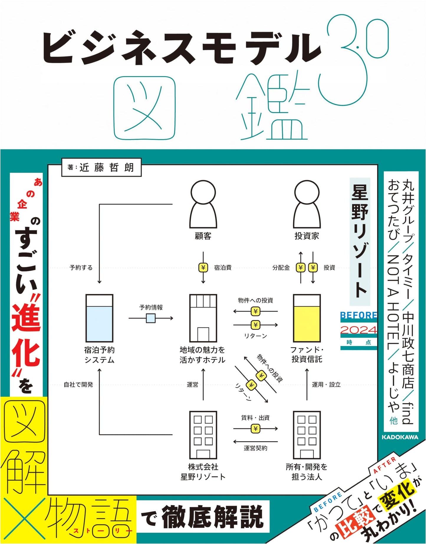 Business Model 3.0 Encyclopedia by Tetsuro Kondo