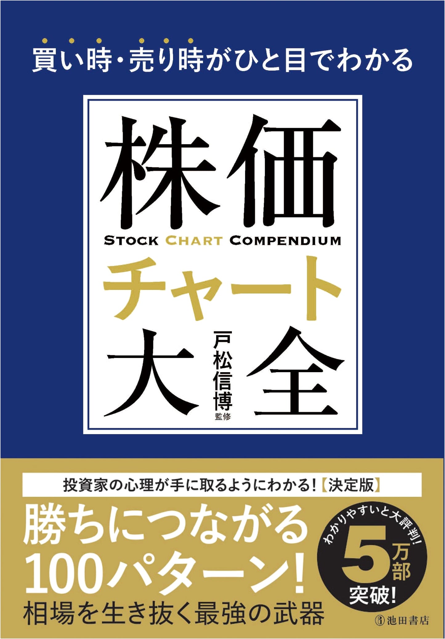 Stock Price Chart Encyclopedia: Know When to Buy and Sell