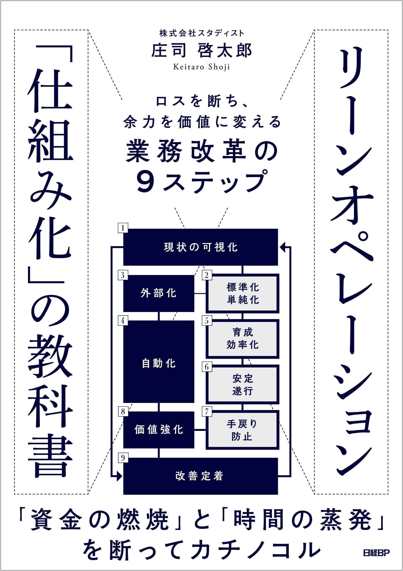 The Lean Operations Playbook: 9 Steps to Cut Waste & Transform Capacity by Keitaro Shoji