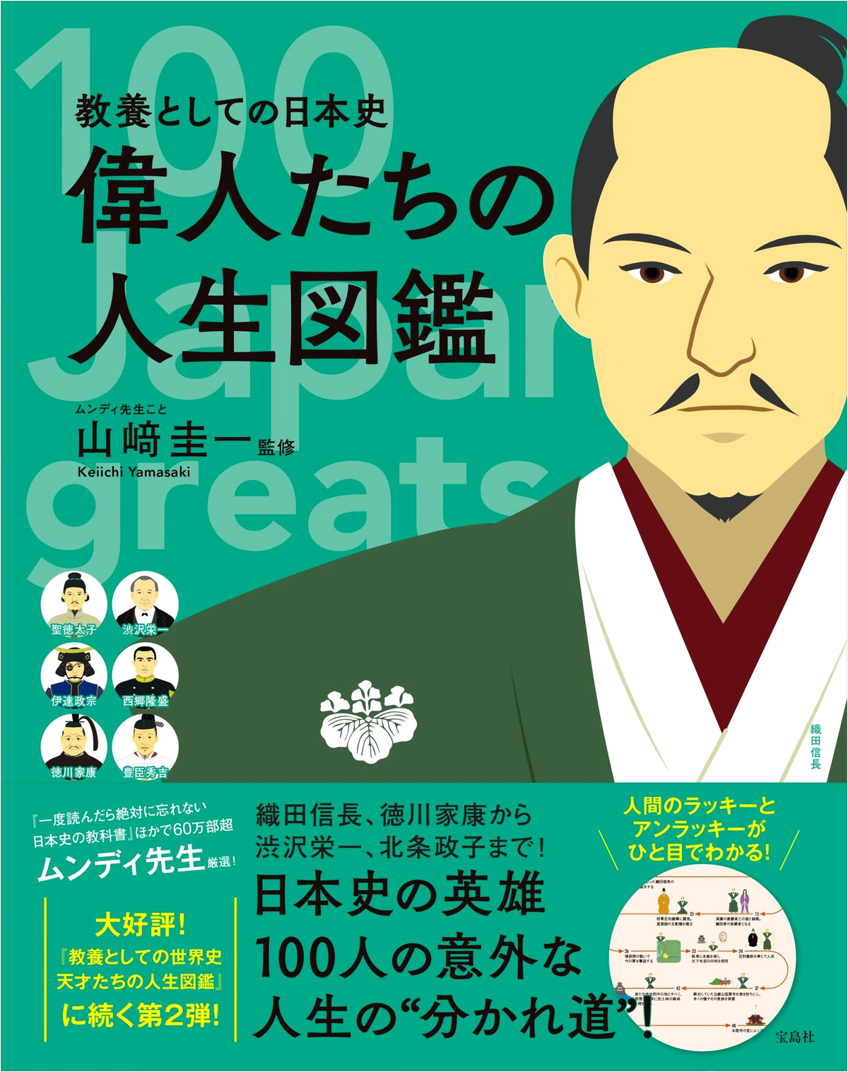 Japanese History for Self-Enrichment: An Illustrated Compendium of Great Figures
