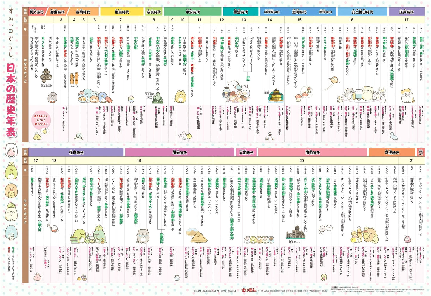 Sumikko Gurashi: Japanese History Timeline (Educational Material)