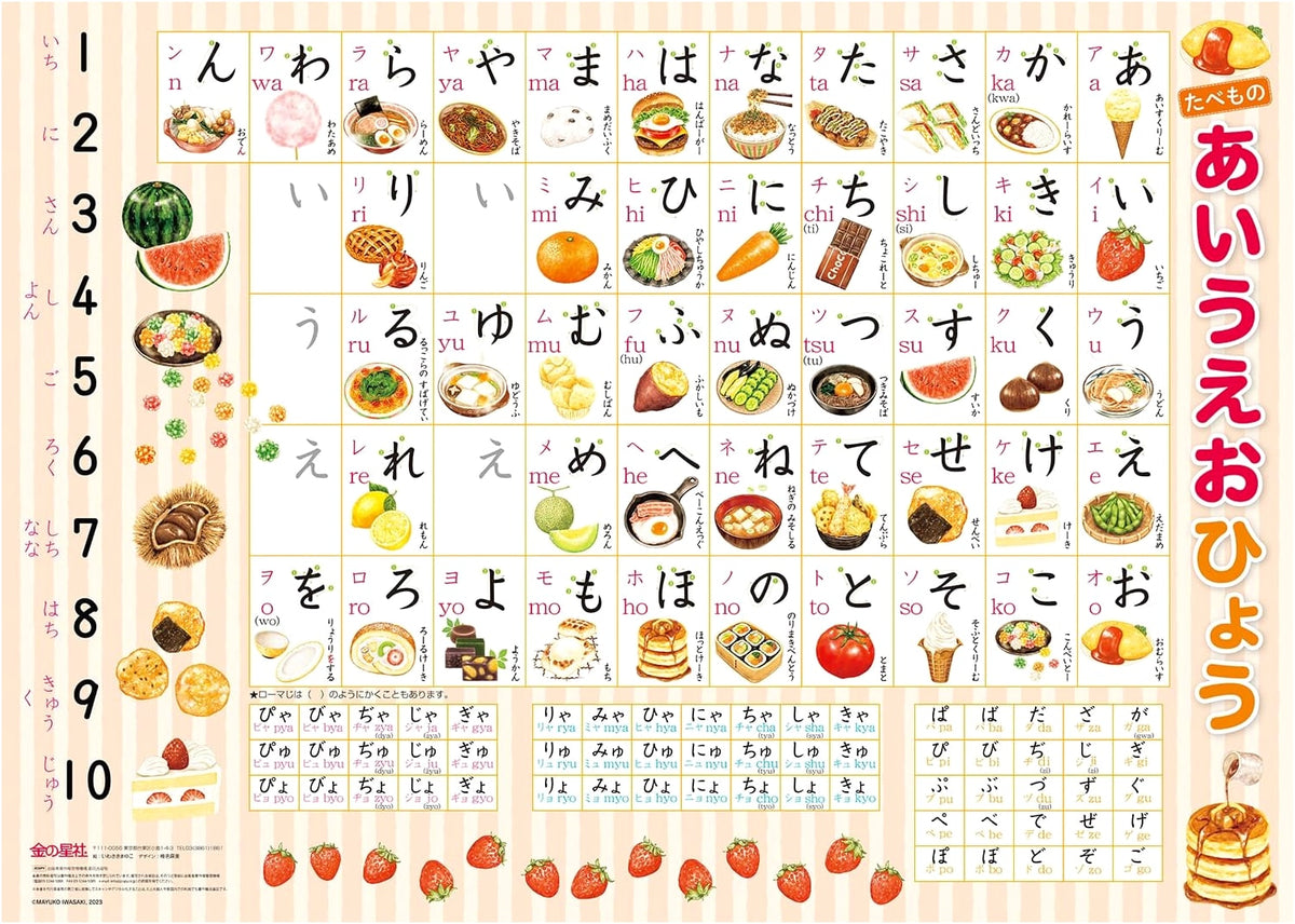 Food ABC Chart (Educational Material)