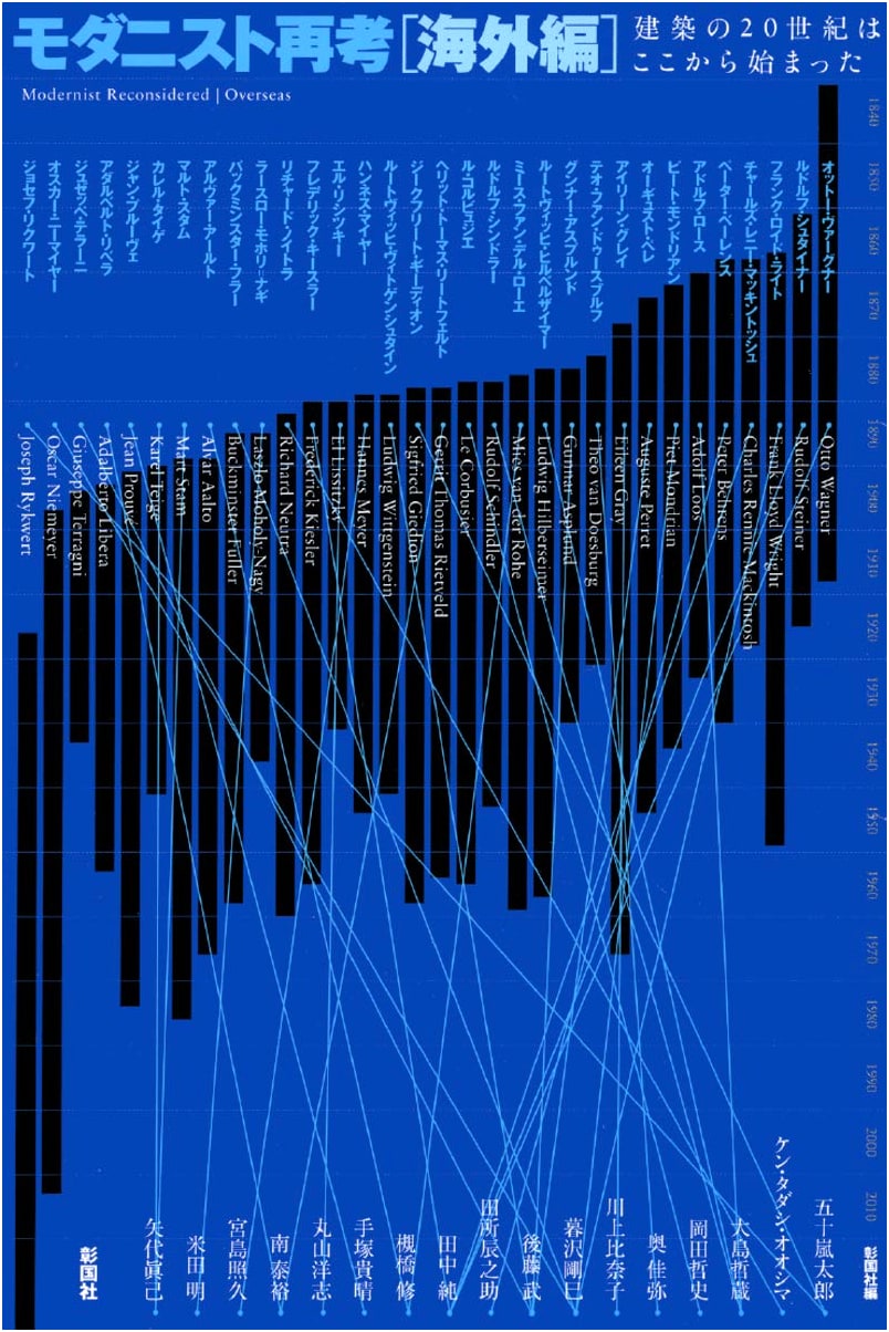Rethinking the Modernists [International Edition]: The 20th Century of Architecture Began Here