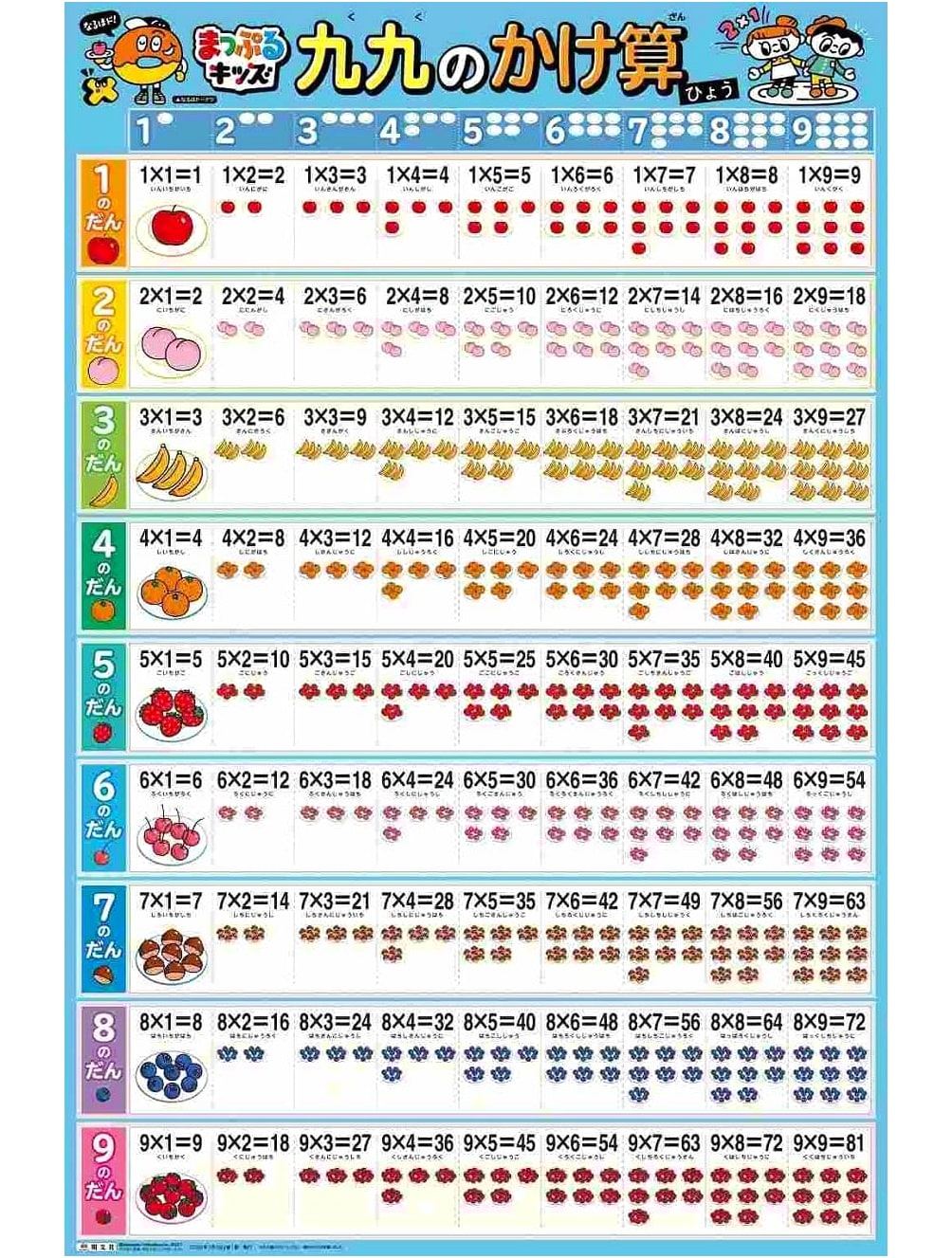 Mapple Kids: Learning Multiplication Tables with Stickers