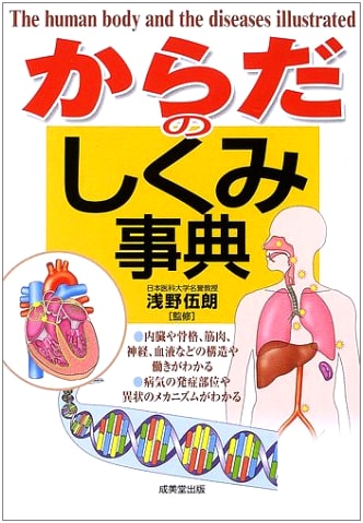 Illustrated Encyclopedia of Human Body Mechanisms