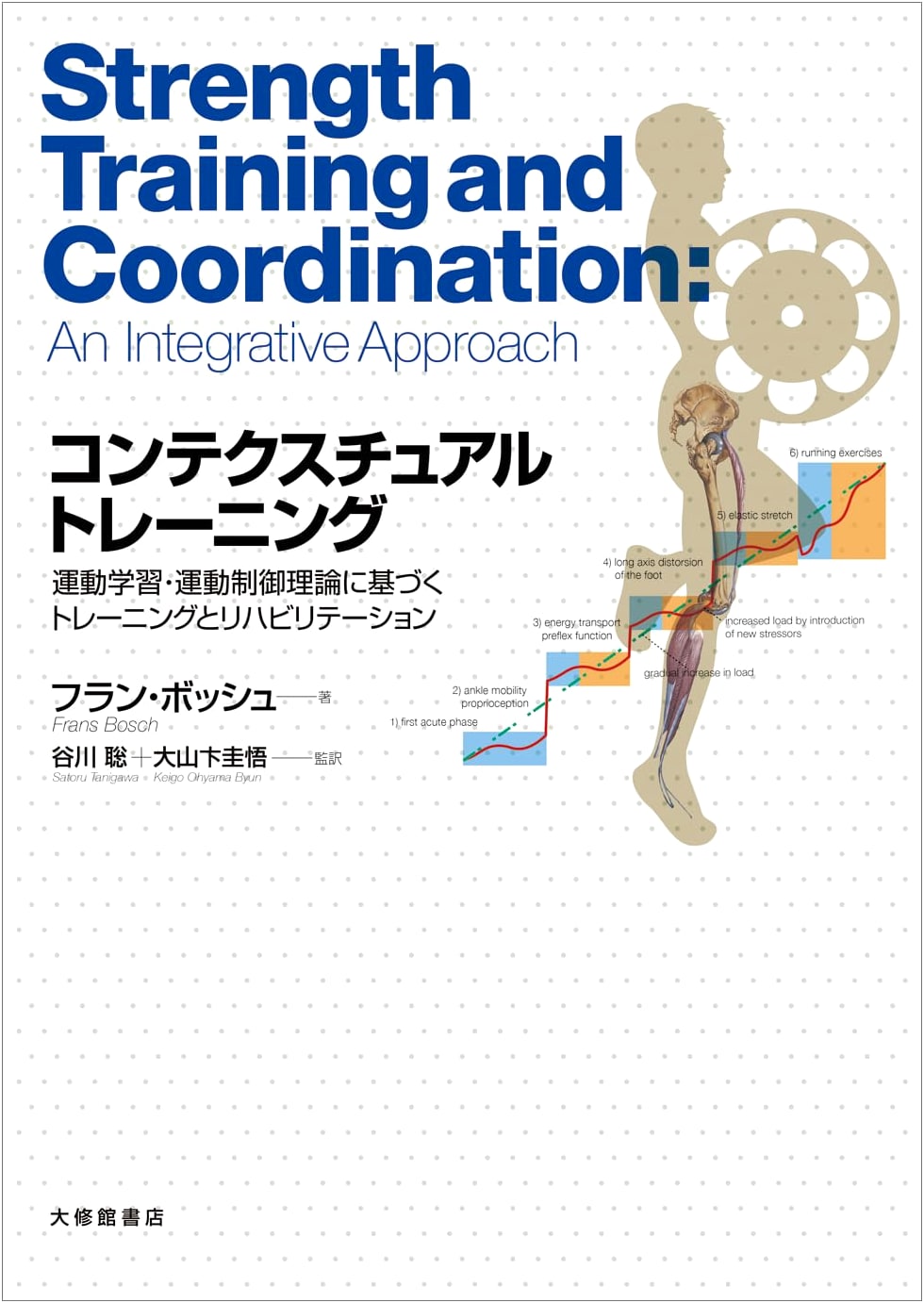 Contextual Training: Applied Motor Learning & Control Theory for Rehabilitation