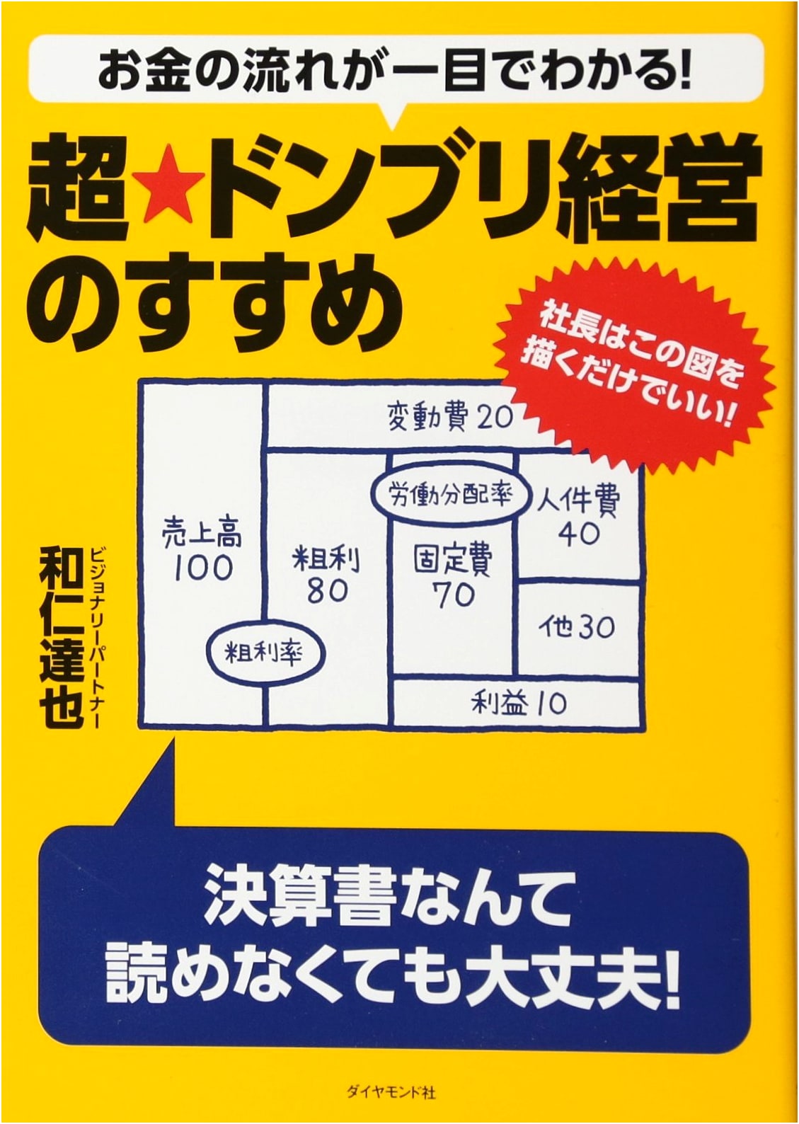 Instant Cash Flow Clarity! The Super Donburi Management Guide: All a President Needs is This Diagram