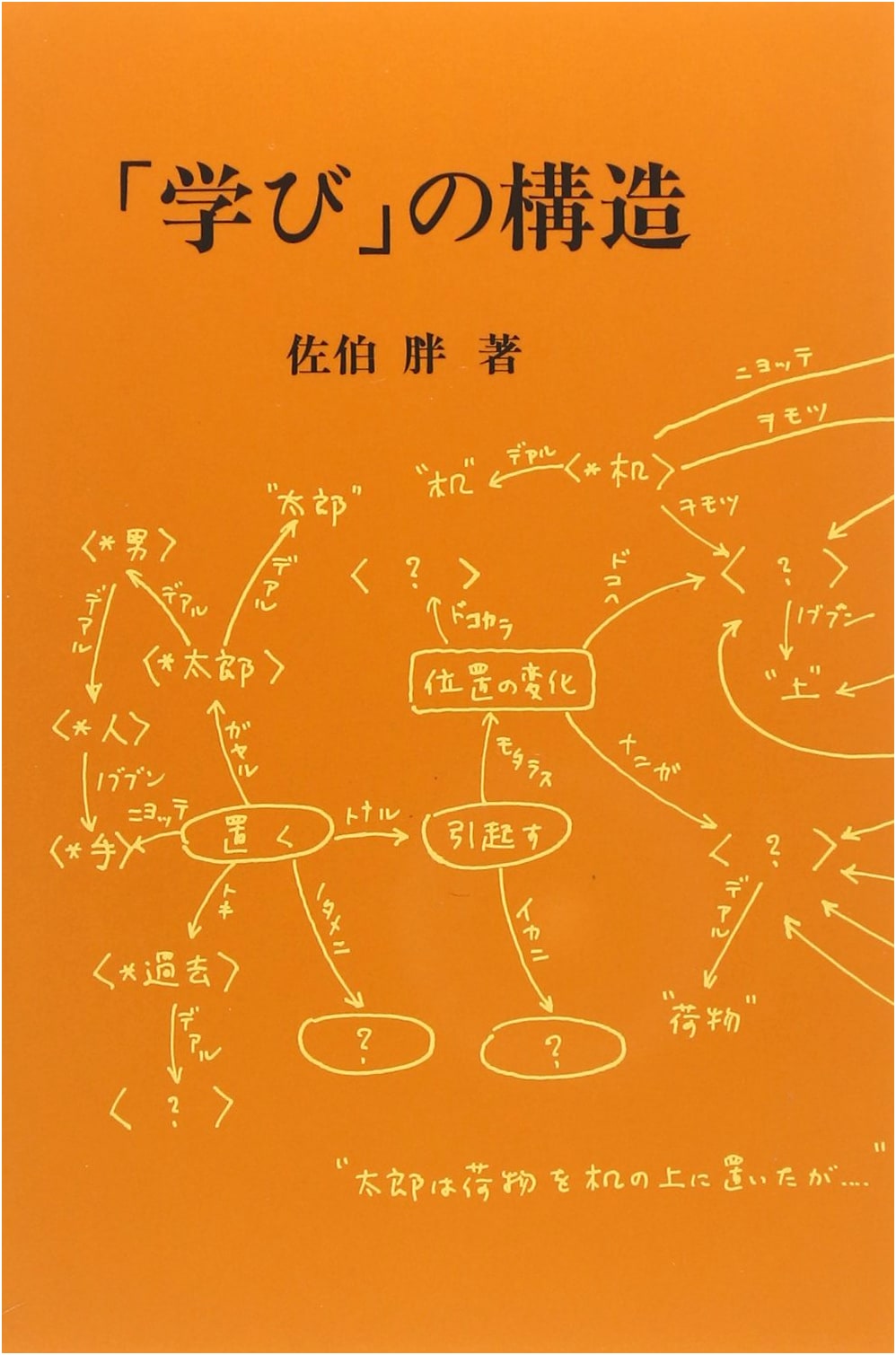 The Structure of Learning