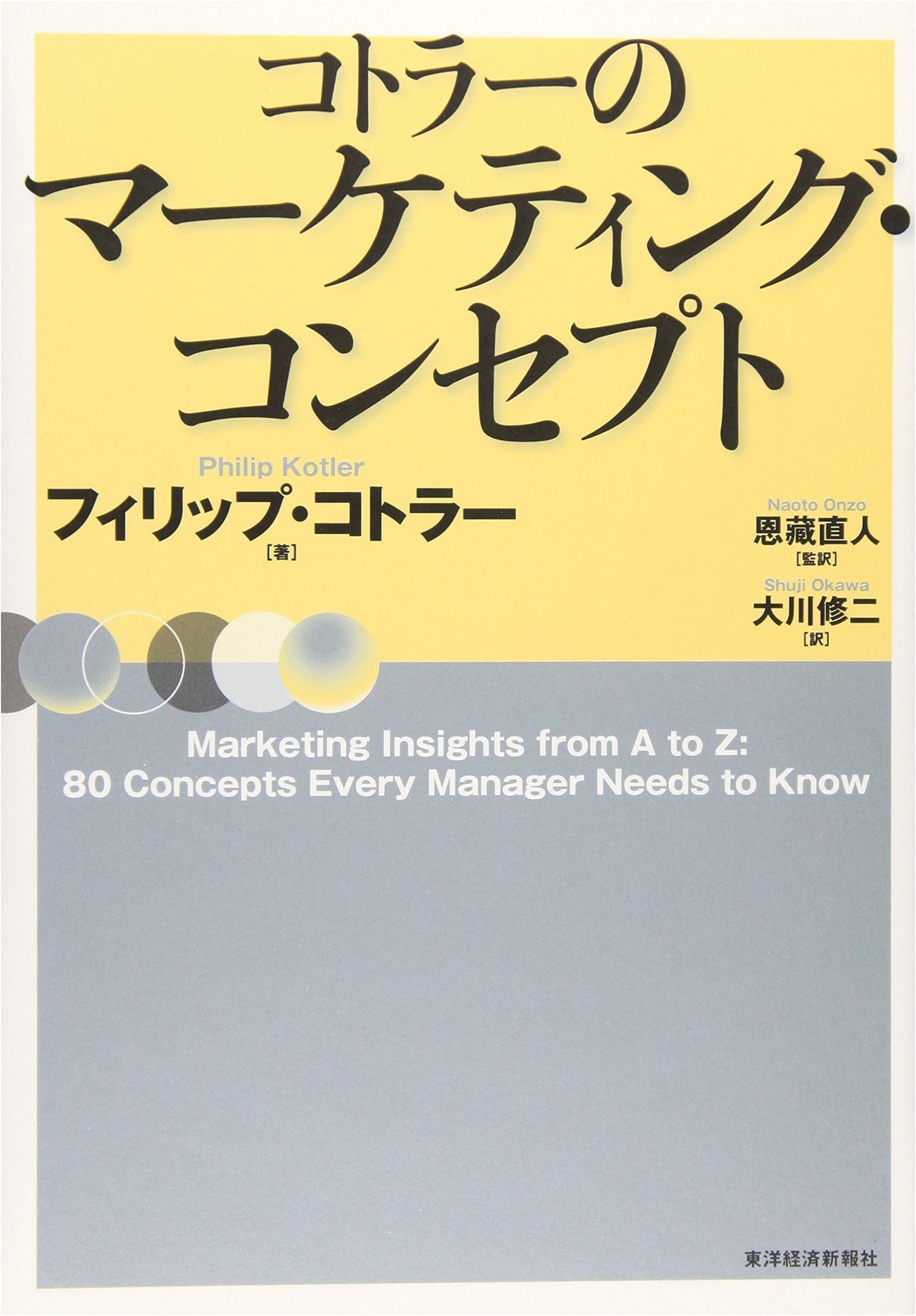 Kotler's Marketing Concepts