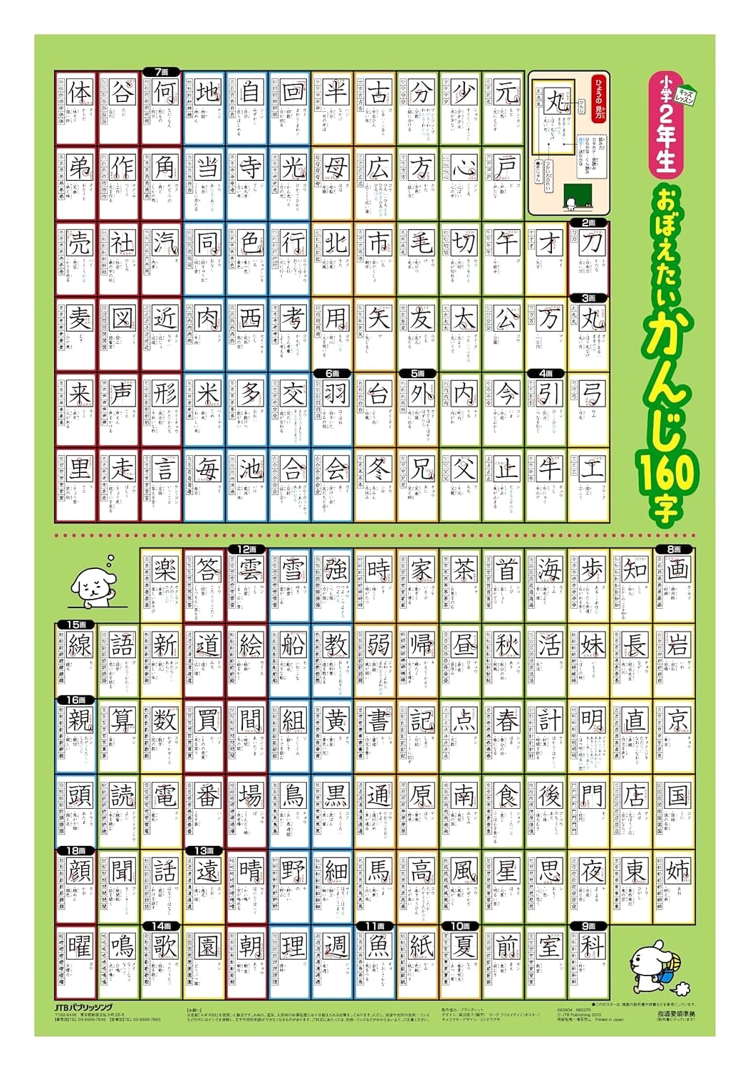 160 Kanji for Second Grade: Kids' Learning Poster