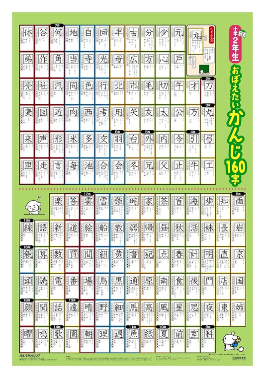160 Kanji for Second Grade: Kids' Learning Poster