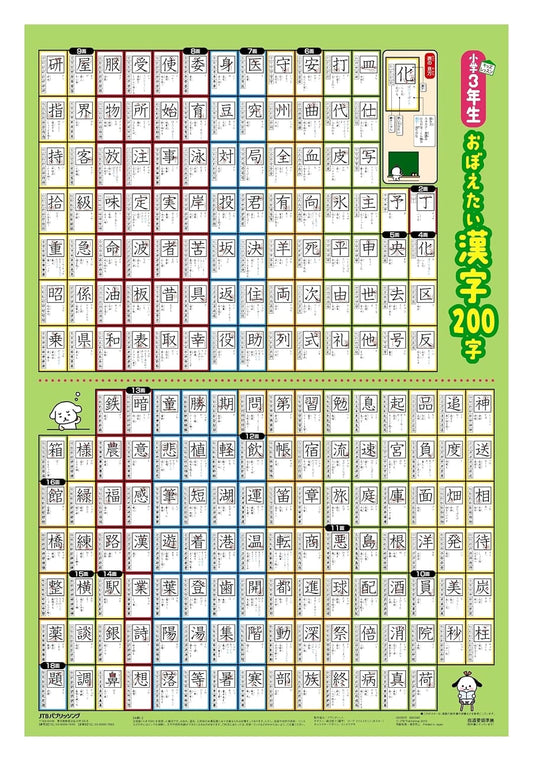 200 Kanji for Third Graders: Japanese Learning Poster