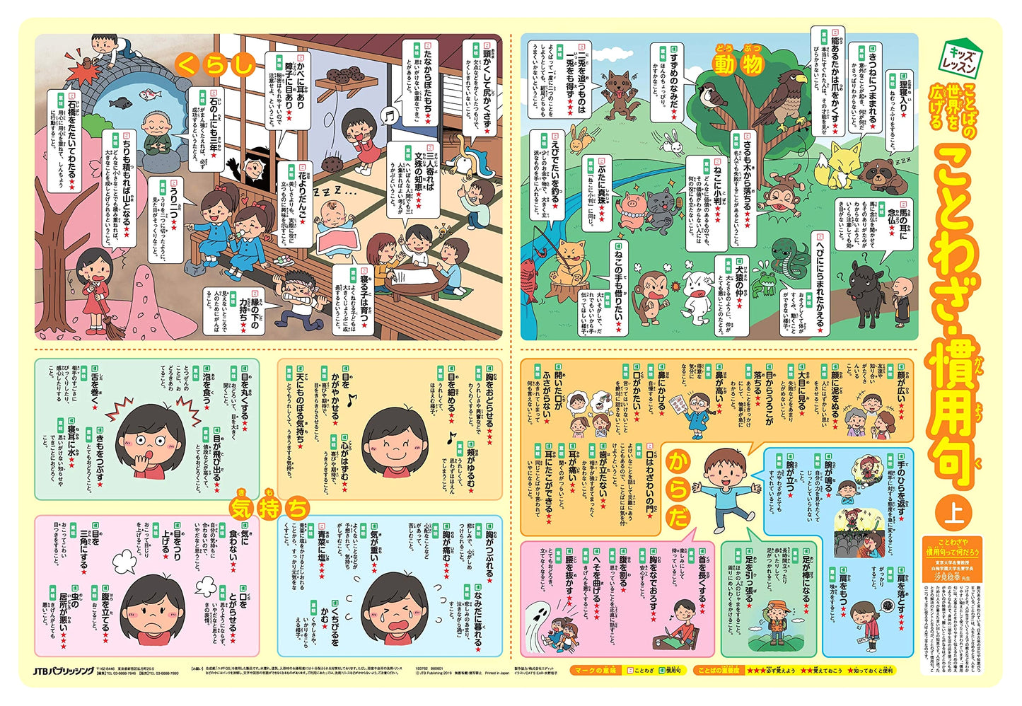 Expanding Your World of Words: Japanese Proverbs and Idioms