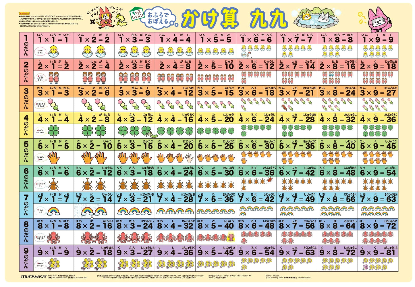 Learn Multiplication Tables in the Bath! Kids' Multiplication Chart