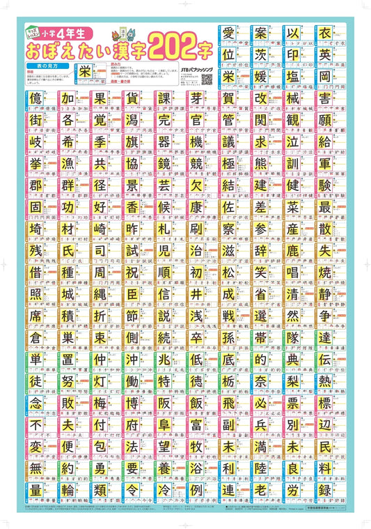 4th Grade Kanji Study Poster: 202 Characters to Learn