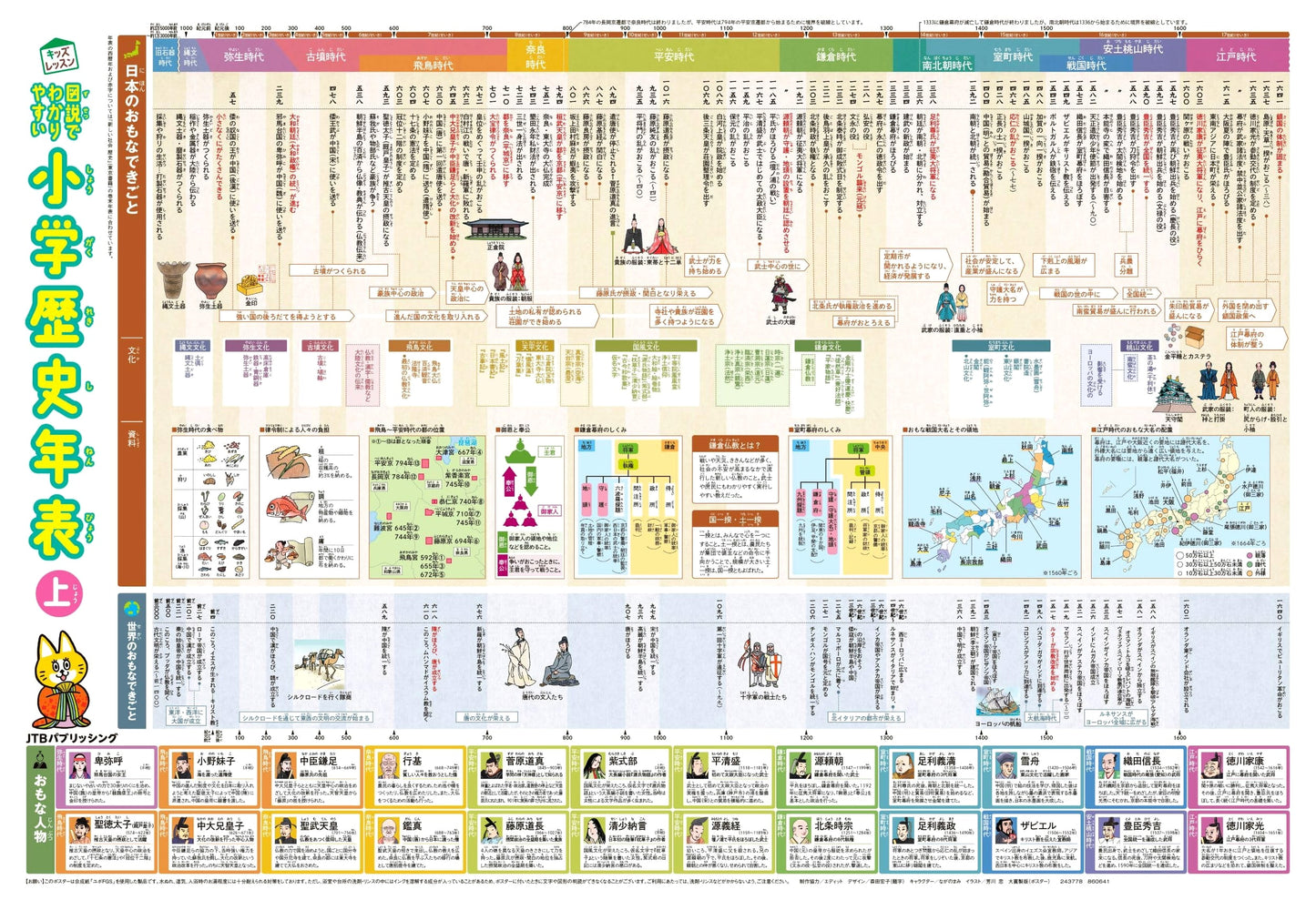 Illustrated Elementary School History Timeline (Kids Lesson Poster)
