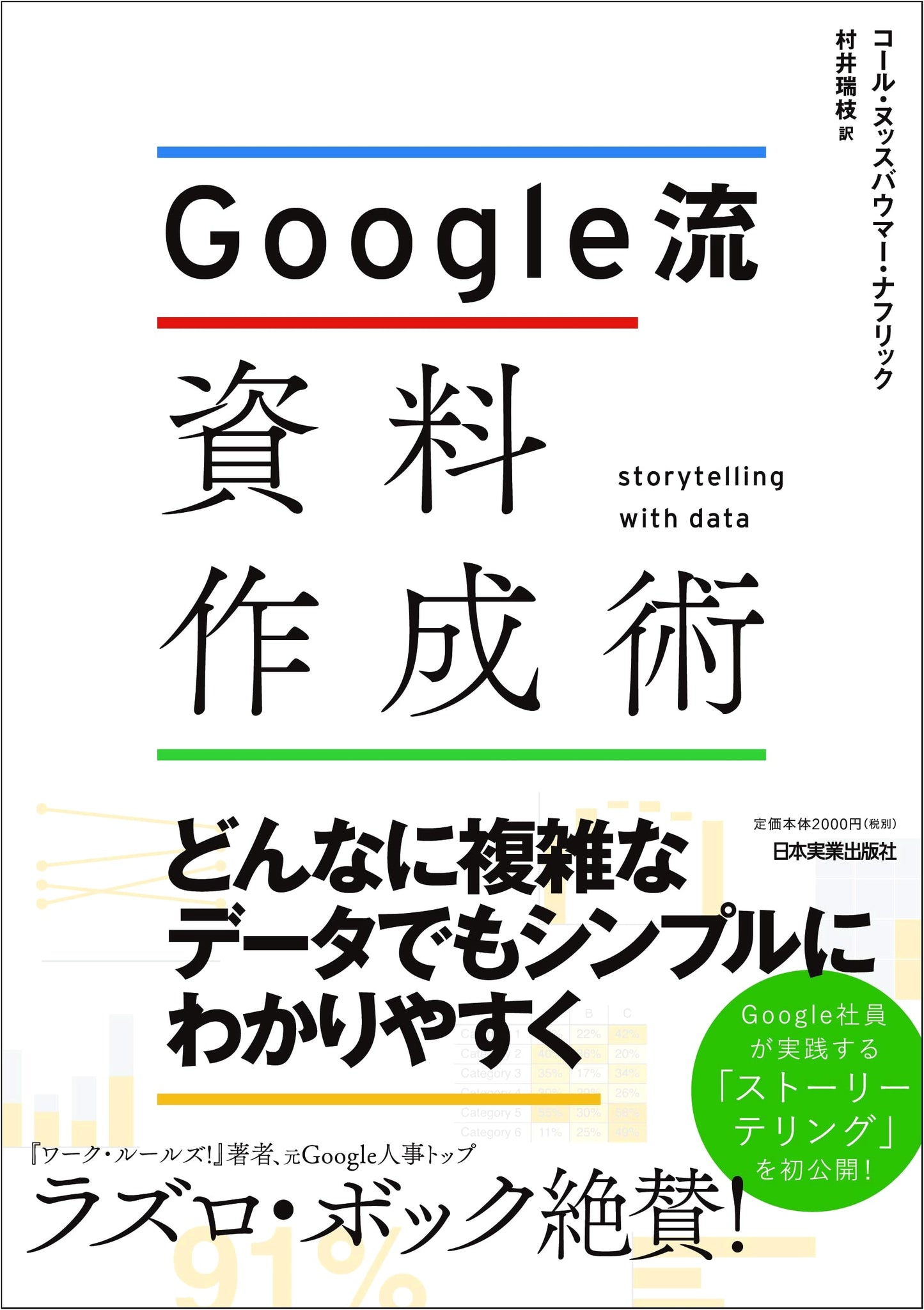 Google's Method for Effective Document Creation: Presentation & Material Skills