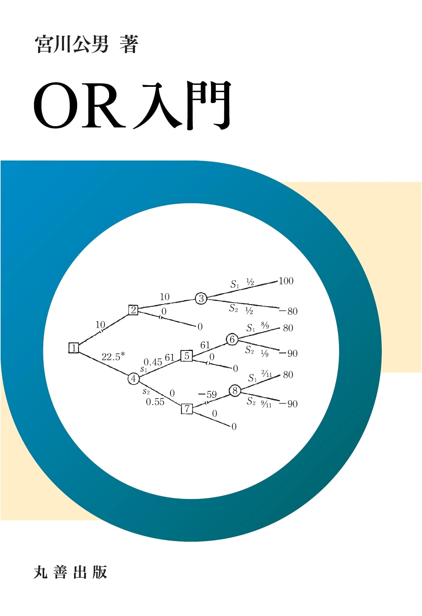 Introduction to Operations Research (OR)